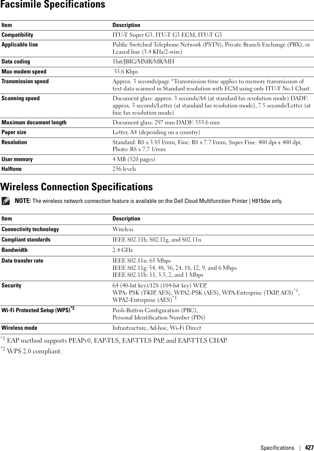 Specifications427Facsimile SpecificationsWireless Connection Specifications NOTE: The wireless network connection feature is available on the Dell Cloud Multifunction Printer | H815dw only.*1 EAP method supports PEAPv0, EAP-TLS, EAP-TTLS PAP, and EAP-TTLS CHAP.*2 WPS 2.0 compliant.Item DescriptionCompatibility ITU-T Super G3, ITU-T G3 ECM, ITU-T G3 Applicable line Public Switched Telephone Network (PSTN), Private Branch Exchange (PBX), or Leased line (3.4 KHz/2-wire)Data coding 1bit/JBIG/MMR/MR/MHMax modem speed  33.6 Kbps Transmission speed Approx. 3 seconds/page *Transmission time applies to memory transmission of text data scanned in Standard resolution with ECM using only ITU-T No.1 Chart. Scanning speed Document glass: approx. 3 seconds/A4 (at standard fax resolution mode) DADF: approx. 5 seconds/Letter (at standard fax resolution mode), 7.5 seconds/Letter (at fine fax resolution mode) Maximum document length Document glass: 297 mm DADF: 355.6 mm Paper size Letter, A4 (depending on a country)Resolution Standard: R8 x 3.85 l/mm, Fine: R8 x 7.7 l/mm, Super Fine: 400 dpi x 400 dpi, Photo: R8 x 7.7 1/mmUser memory 4 MB (320 pages) Halftone 256 levelsItem DescriptionConnectivity technology WirelessCompliant standards IEEE 802.11b, 802.11g, and 802.11nBandwidth 2.4 GHzData transfer rate IEEE 802.11n: 65 MbpsIEEE 802.11g: 54, 48, 36, 24, 18, 12, 9, and 6 MbpsIEEE 802.11b: 11, 5.5, 2, and 1 MbpsSecurity 64 (40-bit key)/128 (104-bit key) WEP, WPA- PSK (TKIP, AES), WPA2-PSK (AES), WPA-Enterprise (TKIP, AES)*1, WPA2-Enterprise (AES)*1Wi-Fi Protected Setup (WPS)*2Push-Button Configuration (PBC), Personal Identification Number (PIN)Wireless mode  Infrastructure, Ad-hoc, Wi-Fi Direct
