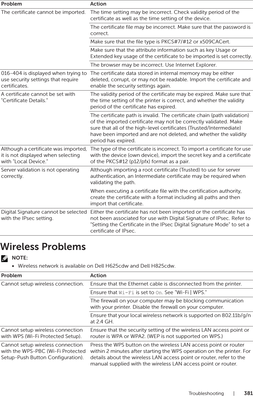 Troubleshooting |381Wireless ProblemsNOTE:•Wireless network is available on Dell H625cdw and Dell H825cdw.The certificate cannot be imported. The time setting may be incorrect. Check validity period of the certificate as well as the time setting of the device.The certificate file may be incorrect. Make sure that the password is correct.Make sure that the file type is PKCS#7/#12 or x509CACert.Make sure that the attribute information such as key Usage or Extended key usage of the certificate to be imported is set correctly.The browser may be incorrect. Use Internet Explorer.016-404 is displayed when trying to use security settings that require certificates.The certificate data stored in internal memory may be either deleted, corrupt, or may not be readable. Import the certificate and enable the security settings again.A certificate cannot be set with &quot;Certificate Details.&quot;The validity period of the certificate may be expired. Make sure that the time setting of the printer is correct, and whether the validity period of the certificate has expired.The certificate path is invalid. The certificate chain (path validation) of the imported certificate may not be correctly validated. Make sure that all of the high-level certificates (Trusted/Intermediate) have been imported and are not deleted, and whether the validity period has expired.Although a certificate was imported, it is not displayed when selecting with &quot;Local Device.&quot;The type of the certificate is incorrect. To import a certificate for use with the device (own device), import the secret key and a certificate of the PKCS#12 (p12/pfx) format as a pair.Server validation is not operating correctly.Although importing a root certificate (Trusted) to use for server authentication, an Intermediate certificate may be required when validating the path.When executing a certificate file with the certification authority, create the certificate with a format including all paths and then import that certificate.Digital Signature cannot be selected with the IPsec setting.Either the certificate has not been imported or the certificate has not been associated for use with Digital Signature of IPsec. Refer to &quot;Setting the Certificate in the IPsec Digital Signature Mode&quot; to set a certificate of IPsec.Problem ActionCannot setup wireless connection. Ensure that the Ethernet cable is disconnected from the printer.Ensure that Wi-Fi is set to On. See &quot;Wi-Fi | WPS.&quot;The firewall on your computer may be blocking communication with your printer. Disable the firewall on your computer.Ensure that your local wireless network is supported on 802.11b/g/n at 2.4 GH.Cannot setup wireless connection with WPS (Wi-Fi Protected Setup).Ensure that the security setting of the wireless LAN access point or router is WPA or WPA2. (WEP is not supported on WPS.)Cannot setup wireless connection with the WPS-PBC (Wi-Fi Protected Setup-Push Button Configuration).Press the WPS button on the wireless LAN access point or router within 2 minutes after starting the WPS operation on the printer. For details about the wireless LAN access point or router, refer to the manual supplied with the wireless LAN access point or router.Problem Action