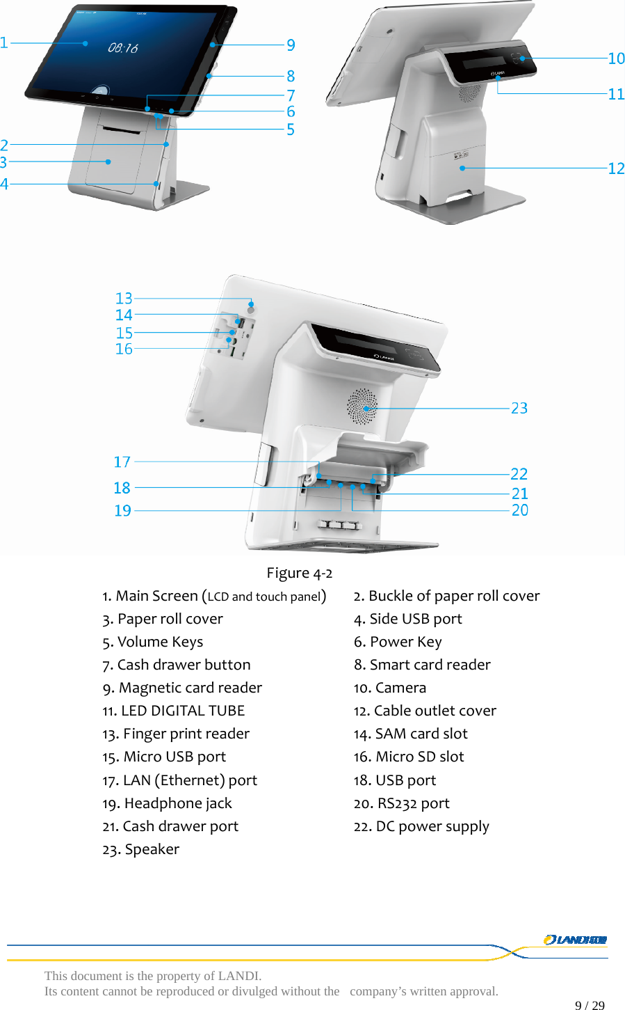  This document is the property of LANDI. Its content cannot be reproduced or divulged without  the company’s written approval.                                                                                        9 / 29    Figure4‐21.MainScreen(LCDandtouchpanel)2.Buckleofpaperrollcover3.Paperrollcover4.SideUSBport5.VolumeKeys6.PowerKey7.Cashdrawerbutton8.Smartcardreader9.Magneticcardreader10.Camera11.LEDDIGITALTUBE12.Cableoutletcover13.Fingerprintreader14.SAMcardslot15.MicroUSBport16.MicroSDslot17.LAN(Ethernet)port18.USBport19.Headphonejack20.RS232port21.Cashdrawerport22.DCpowersupply23.Speaker