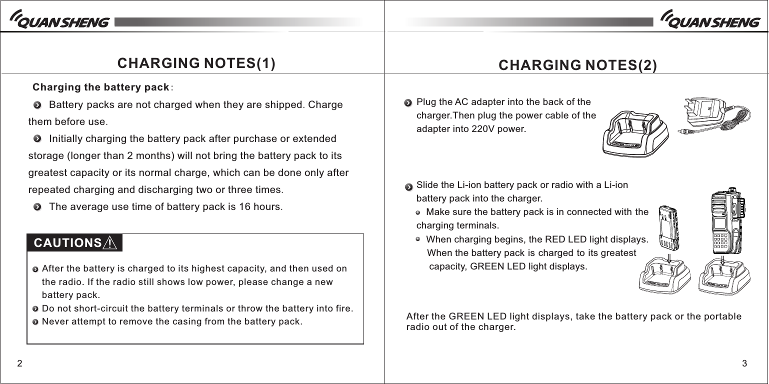 23CHARGING NOTES(1)Chargingthebatterypack:CAUTIONSAfter the battery is charged to its highest capacity, and then used on the radio. If the radio still shows low power, please change a new battery pack.Do not short-circuit the battery terminals or throw the battery into fire.Never attempt to remove the casing from the battery pack.    Batterypacks are not charged when they are shipped.Charge them before use.    Initially charging the battery pack after purchase or extended storage (longer than 2 months) will not bring the battery pack to its greatest capacity or its normal charge, which can be done only after repeated charging and discharging two or three times.      The average use time of battery pack is 16 hours.CHARGING NOTES(2)Plug the AC adapter into the back of the charger.Then plug the power cable of the adapter into 220V power.Slide the Li-ion battery pack or radio with a Li-ion battery pack into the charger.  Make sure the battery pack is in connected withthe charging terminals.  When charging begins, the RED LED light displays.    When the battery packischargedtoits greatestcapacity, GREEN LED light displays.After the GREEN LED light displays, take the battery pack or the portable radio out of the charger.
