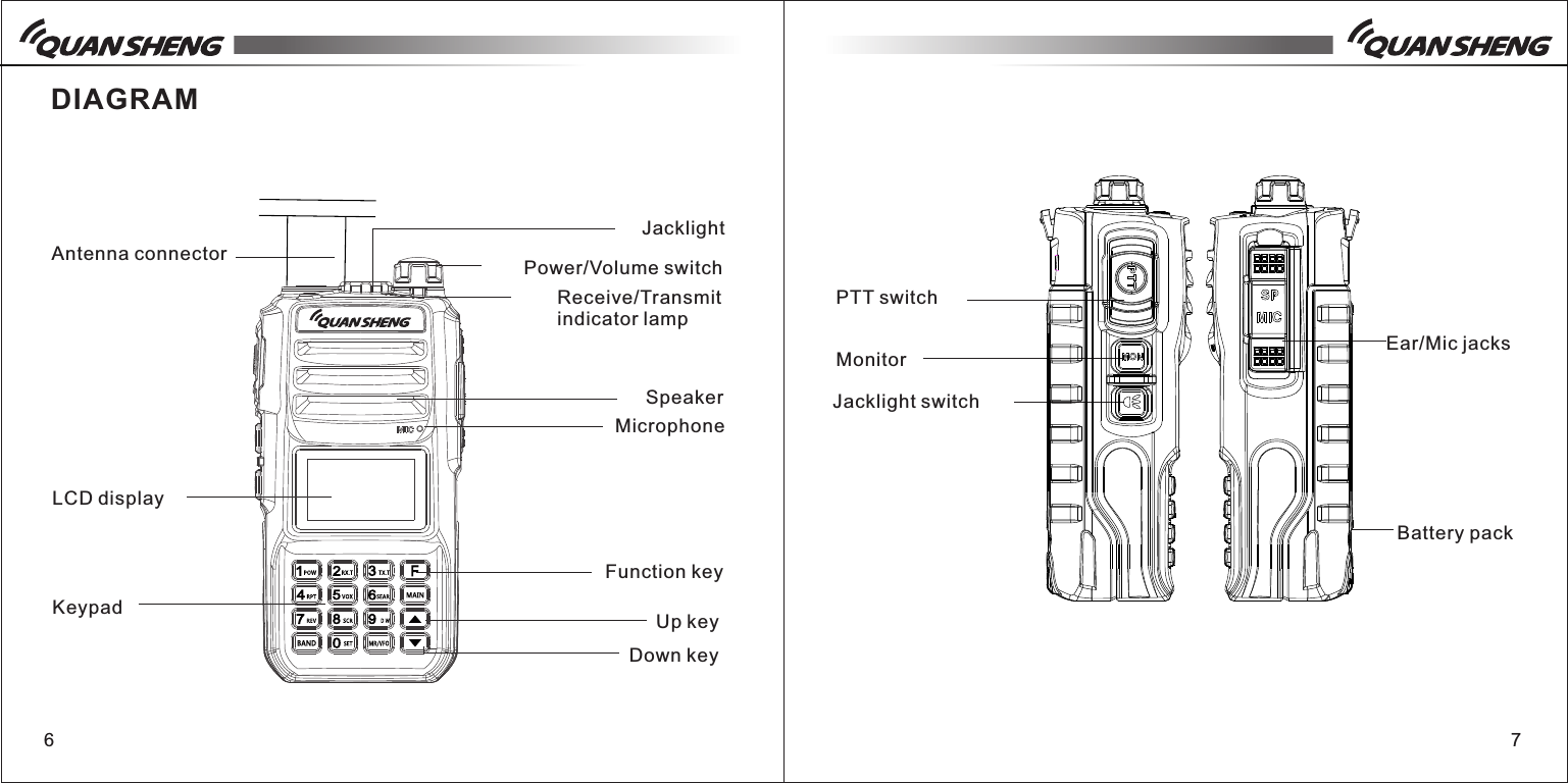 67DIAGRAMAntenna connectorLCD displayKeypadJacklightPower/Volume switchReceive/Transmit indicator lampSpeakerMicrophoneFunction keyUp keyDown keyPTT switchMonitorJacklight switchEar/Mic jacksBattery pack