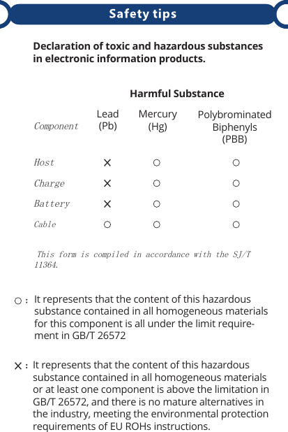 It represents that the content of this hazardous substance contained in all homogeneous materials for this component is all under the limit require-ment in GB/T 26572It represents that the content of this hazardous substance contained in all homogeneous materials or at least one component is above the limitation in GB/T 26572, and there is no mature alternatives in the industry, meeting the environmental protection requirements of EU ROHs instructions.Polybrominated Biphenyls(PBB) Mercury(Hg)Lead(Pb) Harmful Substance    Declaration of toxic and hazardous substances in electronic information products. Component HostChargeBatteryThis form is compiled in accordance with the SJ/T11364.Cable