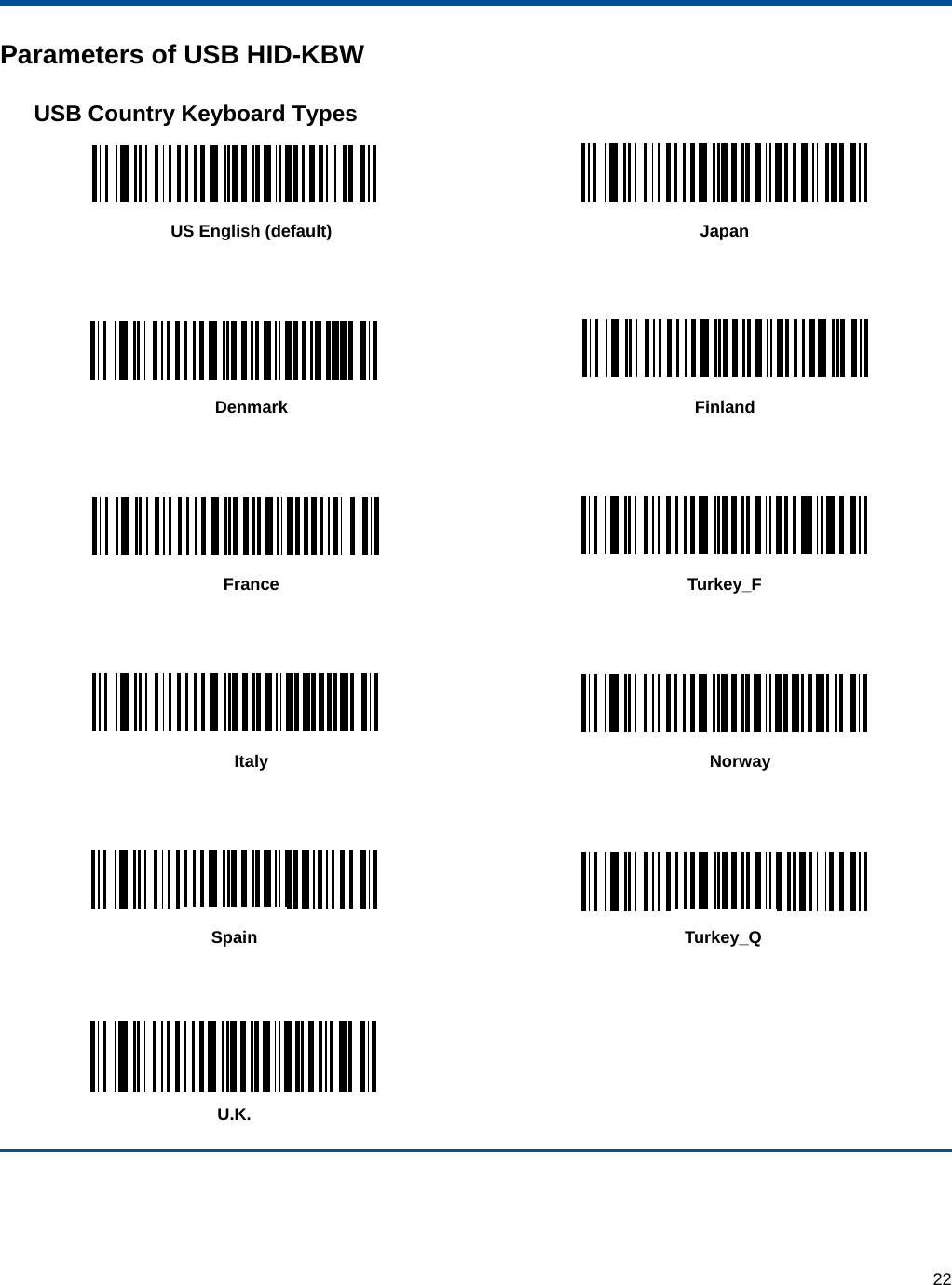  22 Parameters of USB HID-KBW USB Country Keyboard Types  US English (default)  Japan      Denmark  Finland      France  Turkey_F      Italy  Norway      Spain  Turkey_Q      U.K.  