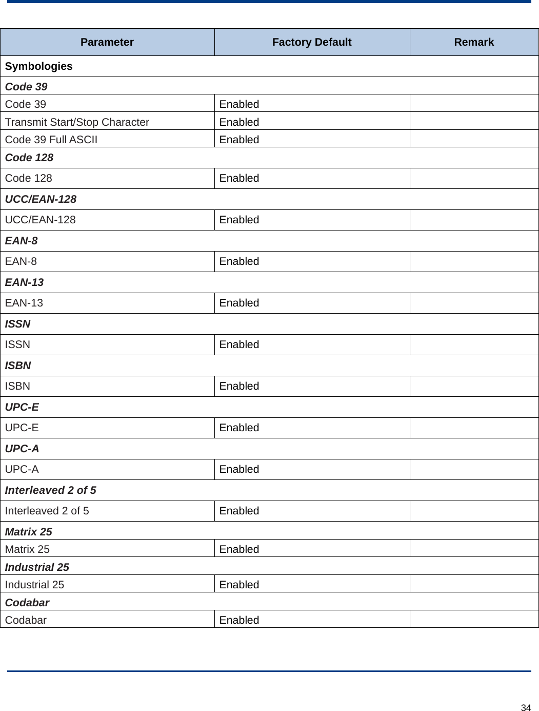  34 Parameter  Factory Default  Remark Symbologies Code 39 Code 39 Enabled  Transmit Start/Stop Character  Enabled  Code 39 Full ASCII Enabled  Code 128 Code 128 Enabled  UCC/EAN-128 UCC/EAN-128 Enabled  EAN-8 EAN-8 Enabled  EAN-13 EAN-13 Enabled  ISSN ISSN Enabled  ISBN ISBN Enabled  UPC-E UPC-E Enabled  UPC-A UPC-A Enabled  Interleaved 2 of 5 Interleaved 2 of 5 Enabled  Matrix 25 Matrix 25 Enabled  Industrial 25 Industrial 25 Enabled  Codabar Codabar Enabled  