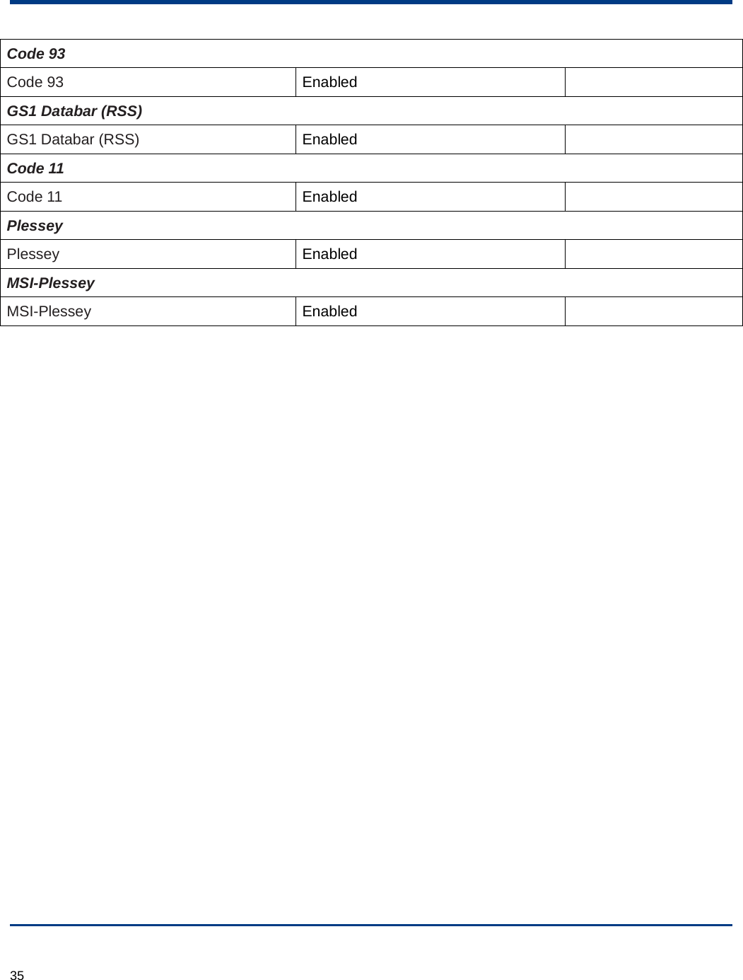  35 Code 93 Code 93 Enabled  GS1 Databar (RSS) GS1 Databar (RSS) Enabled  Code 11 Code 11 Enabled  Plessey Plessey Enabled  MSI-Plessey MSI-Plessey Enabled    