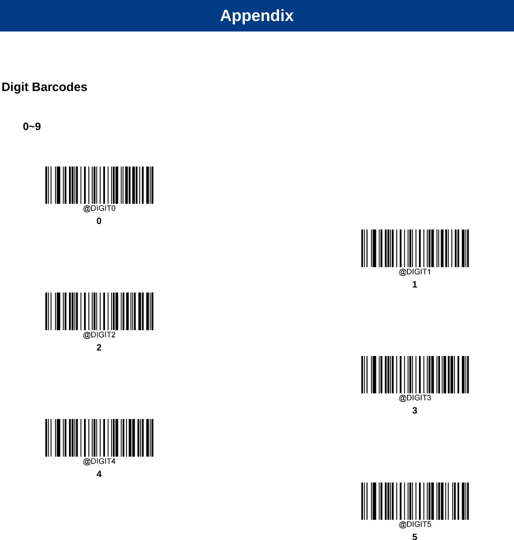                                                                                            Appendix Digit Barcodes  0~9      0      1  2      3  4      5  