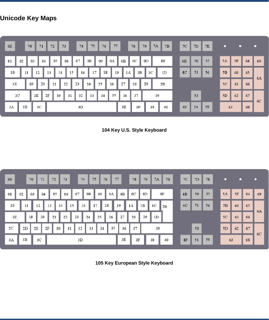                                                                                             Unicode Key Maps    104 Key U.S. Style Keyboard       105 Key European Style Keyboard 