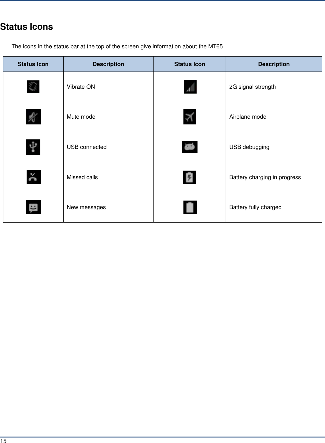  15 Status Icons The icons in the status bar at the top of the screen give information about the MT65. Status Icon Description Status Icon Description  Vibrate ON  2G signal strength  Mute mode  Airplane mode  USB connected  USB debugging  Missed calls  Battery charging in progress  New messages  Battery fully charged     