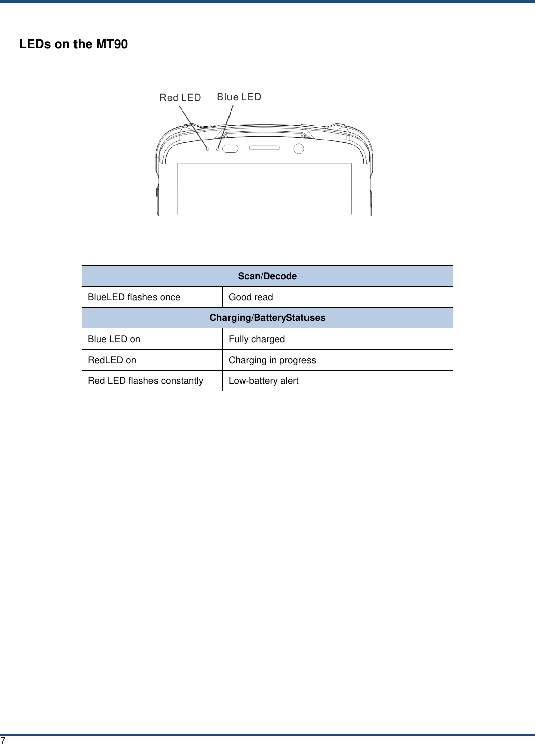 Page 13 of Fujian Newland Auto ID Tech NLS-MT90 Portable Data Collector User Manual 