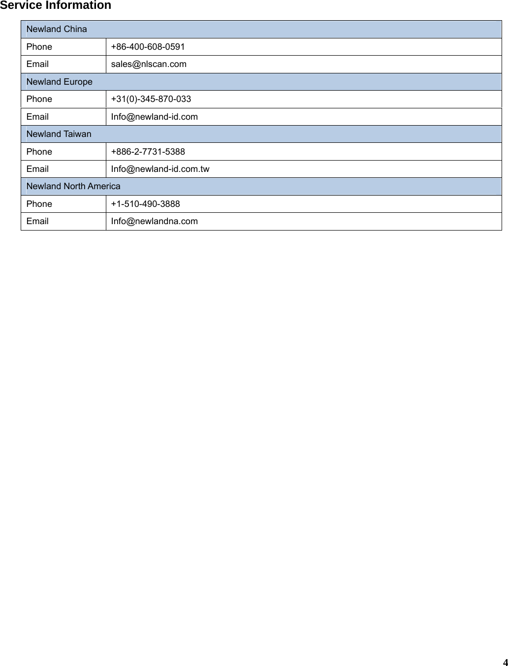  4 Service Information Newland China Phone +86-400-608-0591 Email sales@nlscan.com Newland Europe Phone +31(0)-345-870-033 Email Info@newland-id.com Newland Taiwan Phone +886-2-7731-5388 Email Info@newland-id.com.tw Newland North America Phone +1-510-490-3888 Email Info@newlandna.com  