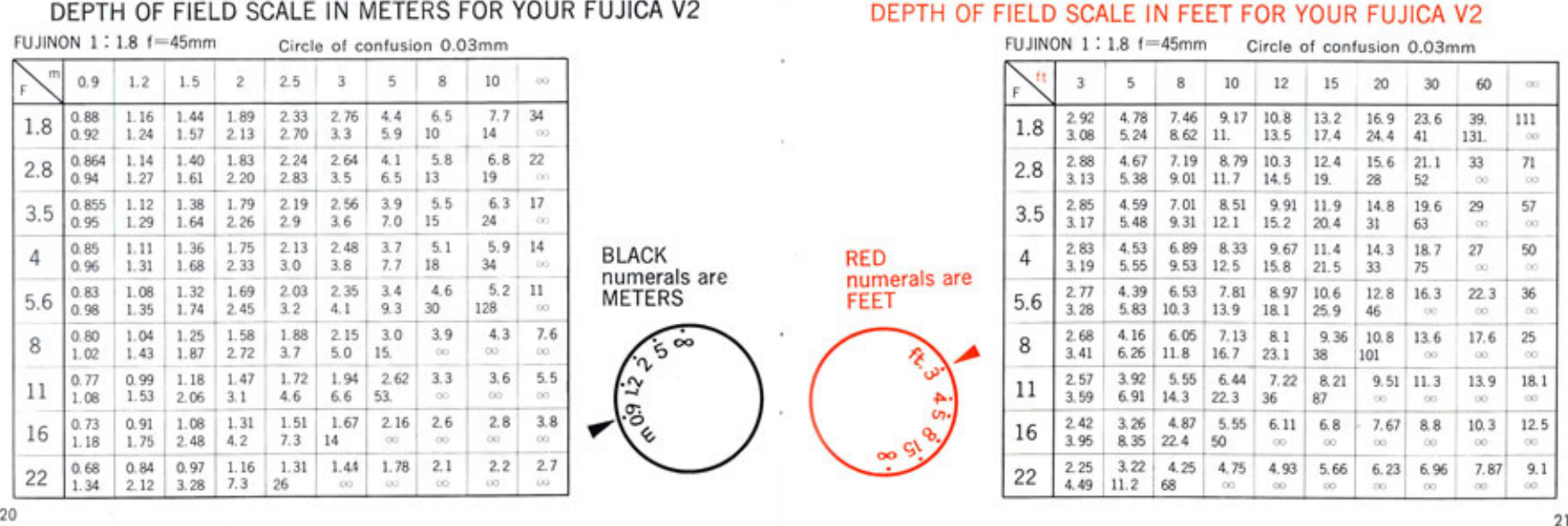 Page 11 of 12 - Fujica Fujica-V2-Owners-Manual-  Fujica-v2-owners-manual