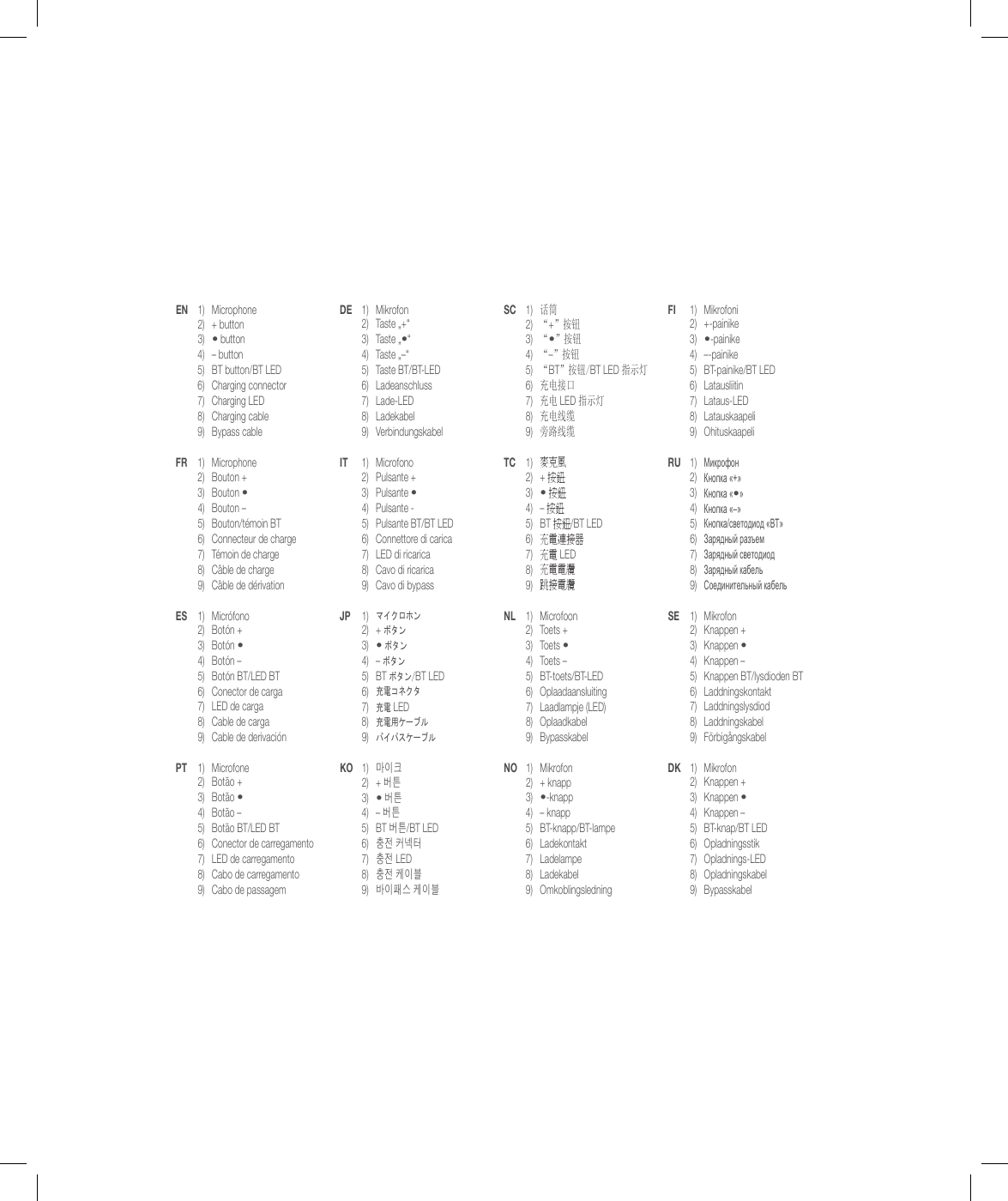 EN 1) Microphone2) + button3)&bull; button4) &ndash; button5) BT button/BT LED6) Charging connector7) Charging LED8) Charging cable9) Bypass cableFR 1) Microphone2) Bouton +3) Bouton &bull;4) Bouton &ndash;5) Bouton/t&eacute;moin BT6) Connecteur de charge7) T&eacute;moin de charge8) C&acirc;ble de charge9) C&acirc;ble de d&eacute;rivationEs 1) Micr&oacute;fono2) Bot&oacute;n +3) Bot&oacute;n &bull;4) Bot&oacute;n &ndash;5) Bot&oacute;n BT/LED BT6) Conector de carga7) LED de carga8) Cable de carga9) Cable de derivaci&oacute;nPT 1) Microfone2) Bot&atilde;o +3) Bot&atilde;o &bull;4) Bot&atilde;o &ndash;5) Bot&atilde;o BT/LED BT6) Conector de carregamento7) LED de carregamento8) Cabo de carregamento9) Cabo de passagemdE 1) Mikrofon2) Taste &bdquo;+&ldquo;3) Taste &bdquo;&bull;&ldquo;4) Taste &bdquo;&ndash;&ldquo;5) Taste BT/BT-LED6) Ladeanschluss7) Lade-LED8) Ladekabel9) VerbindungskabeliT 1) Microfono2) Pulsante +3) Pulsante &bull;4) Pulsante -5) Pulsante BT/BT LED6) Connettore di carica7) LED di ricarica8) Cavo di ricarica9) Cavo di bypassjP 1) マイクロホン2) + ボタン3)&bull; ボタン4) &ndash; ボタン5) BT ボタン/BT LED6) 充電コネクタ7) 充電 LED8) 充電用ケーブル9) バイパスケーブルko 1) 마이크2) + 버튼3)&bull; 버튼4) &ndash; 버튼5) BT 버튼/BT LED6) 충전 커넥터7) 충전 LED8) 충전 케이블9) 바이패스 케이블sc 1) 话筒2) &ldquo;+&rdquo;按钮3) &ldquo;&bull;&rdquo;按钮4) &ldquo;&ndash;&rdquo;按钮5) &ldquo;BT&rdquo;按钮/BT LED 指示灯6) 充电接口7) 充电 LED 指示灯8) 充电线缆9) 旁路线缆Tc 1) 麥克風2) + 按鈕3)&bull; 按鈕4) &ndash; 按鈕5) BT 按鈕/BT LED6) 充電連接器7) 充電 LED8) 充電電纜9) 跳接電纜Nl 1) Microfoon2) Toets +3) Toets &bull;4) Toets &ndash;5) BT-toets/BT-LED6) Oplaadaansluiting7) Laadlampje (LED)8) Oplaadkabel9) BypasskabelNo 1) Mikrofon2) + knapp3)&bull;-knapp4) &ndash; knapp5) BT-knapp/BT-lampe6) Ladekontakt7) Ladelampe8) Ladekabel9) OmkoblingsledningFi 1) Mikrofoni2) +-painike3)&bull;-painike4) &ndash;-painike5) BT-painike/BT LED6) Latausliitin7) Lataus-LED8) Latauskaapeli9) OhituskaapeliRu 1) Микрофон2) Кнопка &laquo;+&raquo;3) Кнопка &laquo;&bull;&raquo;4) Кнопка &laquo;&ndash;&raquo;5) Кнопка/светодиод &laquo;BT&raquo;6) Зарядный разъем7) Зарядный светодиод8) Зарядный кабель9) Соединительный кабельsE 1) Mikrofon2) Knappen +3) Knappen &bull;4) Knappen &ndash;5) Knappen BT/lysdioden BT6) Laddningskontakt7) Laddningslysdiod8) Laddningskabel9) F&ouml;rbig&aring;ngskabeldk 1) Mikrofon2) Knappen +3) Knappen &bull;4) Knappen &ndash;5) BT-knap/BT LED6) Opladningsstik7) Opladnings-LED8) Opladningskabel9) Bypasskabel