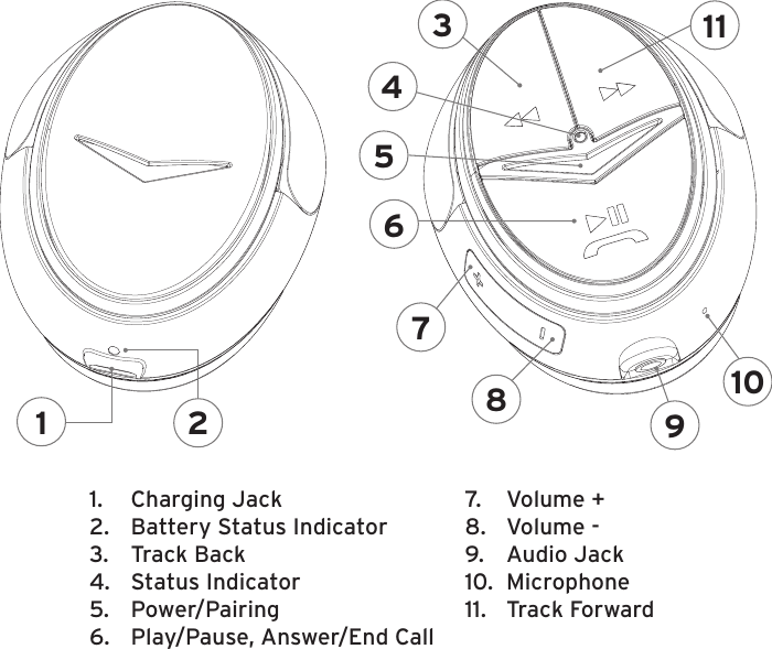 1.  Charging Jack 2.  Battery Status Indicator 3.  Track Back4.  Status Indicator5.  Power/Pairing6.  Play/Pause, Answer/End Call7.   Volume +8.  Volume -9.  Audio Jack10.  Microphone11.  Track Forward1 234567891011