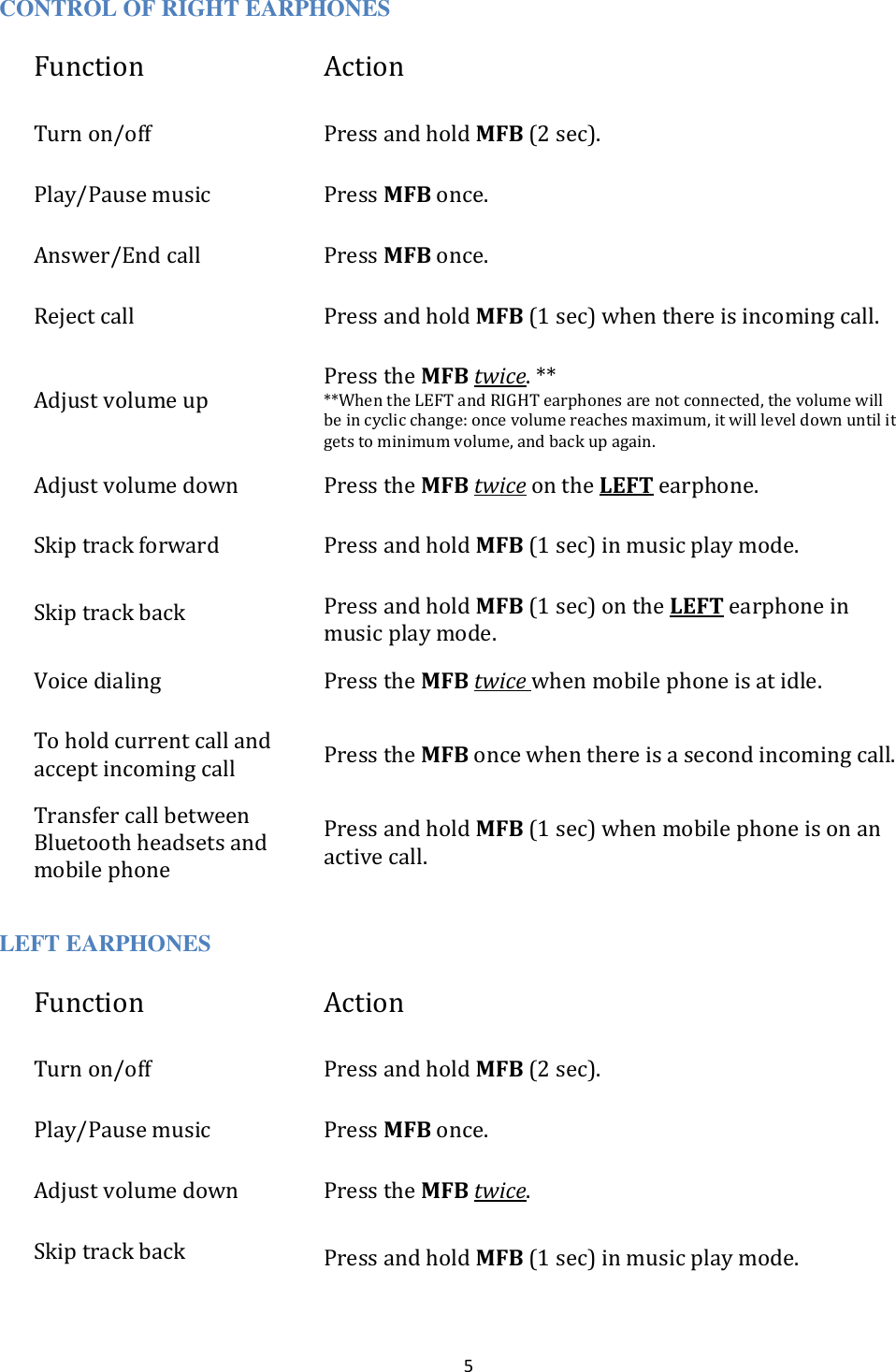  5 CONTROL OF RIGHT EARPHONES Function Action Turn on/off Press and hold MFB (2 sec). Play/Pause music Press MFB once. Answer/End call Press MFB once. Reject call Press and hold MFB (1 sec) when there is incoming call. Adjust volume up Press the MFB twice. ** **When the LEFT and RIGHT earphones are not connected, the volume will be in cyclic change: once volume reaches maximum, it will level down until it gets to minimum volume, and back up again. Adjust volume down Press the MFB twice on the LEFT earphone. Skip track forward Press and hold MFB (1 sec) in music play mode. Skip track back Press and hold MFB (1 sec) on the LEFT earphone in music play mode. Voice dialing Press the MFB twice when mobile phone is at idle. To hold current call and accept incoming call Press the MFB once when there is a second incoming call. Transfer call between Bluetooth headsets and mobile phone Press and hold MFB (1 sec) when mobile phone is on an active call. LEFT EARPHONES Function Action Turn on/off Press and hold MFB (2 sec). Play/Pause music Press MFB once. Adjust volume down Press the MFB twice. Skip track back Press and hold MFB (1 sec) in music play mode. 