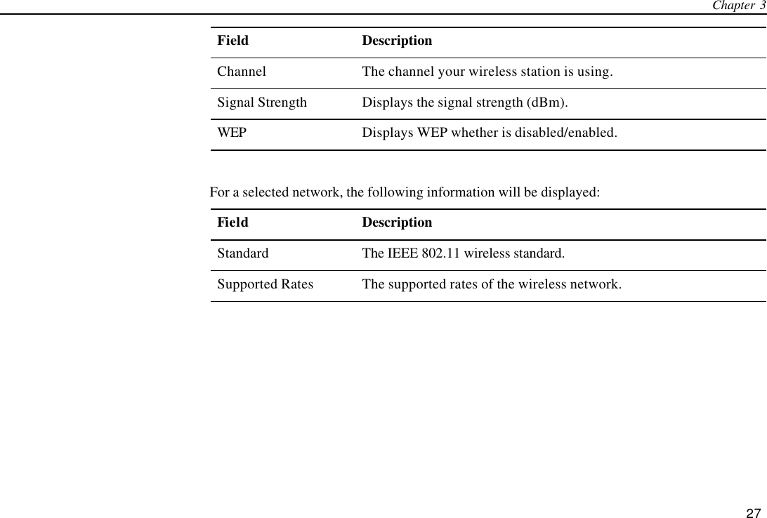 Chapter 3   27 Field Description Channel The channel your wireless station is using. Signal Strength Displays the signal strength (dBm). WEP Displays WEP whether is disabled/enabled.  For a selected network, the following information will be displayed: Field Description Standard The IEEE 802.11 wireless standard. Supported Rates The supported rates of the wireless network. 