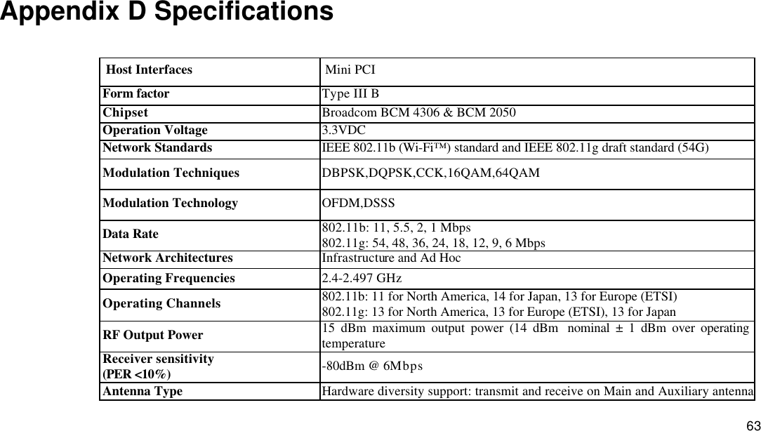  63 Appendix D Specifications Host Interfaces Mini PCI Form factor Type III B Chipset Broadcom BCM 4306 &amp; BCM 2050 Operation Voltage 3.3VDC Network Standards IEEE 802.11b (Wi-Fi™) standard and IEEE 802.11g draft standard (54G) Modulation Techniques DBPSK,DQPSK,CCK,16QAM,64QAM Modulation Technology OFDM,DSSS Data Rate 802.11b: 11, 5.5, 2, 1 Mbps 802.11g: 54, 48, 36, 24, 18, 12, 9, 6 Mbps Network Architectures Infrastructure and Ad Hoc Operating Frequencies 2.4-2.497 GHz Operating Channels 802.11b: 11 for North America, 14 for Japan, 13 for Europe (ETSI) 802.11g: 13 for North America, 13 for Europe (ETSI), 13 for Japan RF Output Power 15 dBm maximum output power (14 dBm nominal ± 1 dBm over operating temperature Receiver sensitivity   (PER &lt;10%) -80dBm @ 6Mbps Antenna Type Hardware diversity support: transmit and receive on Main and Auxiliary antenna connectors. 