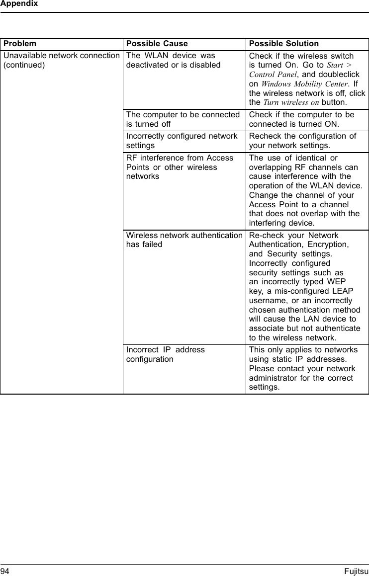 AppendixProblem Possible Cause Possible SolutionThe WLAN device wasdeactivated or is disabledCheck if the wireless switchis turned On. Go to Start &gt;Control Panel, and doubleclickon Windows Mobility Center.Ifthe wireless network is off, clickthe Turn wireless on button.The computer to be connectedis turned offCheck if the computer to beconnected is turned ON.Incorrectly conﬁgured networksettingsRecheck the conﬁguration ofyour network settings.RF interference from AccessPoints or other wirelessnetworksThe use of identical oroverlapping RF channelscancause interference with theoperation of the WLAN device.Change the channel of yourAccess Point to a channelthat does not overlap with theinterfering device.Wireless network authenticationhas failedRe-check your NetworkAuthentication, Encryption,and Security settings.Incorrectly conﬁguredsecurity settings such asan incorrectly typed WEPkey, a mis-conﬁgured LEAPusername, or anincorrectlychosen authentication methodwill cause theLANdevicetoassociate but not authenticateto the wireless network.Unavailable network connection(continued)Incorrect IP addressconﬁgurationThis only applies to networksusing static IP addresses.Please contact your networkadministrator for the correctsettings.94 Fujitsu