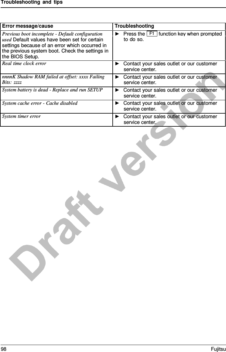 Troubleshooting and tips Error message/cause Troubleshooting Previous boot incomplete - Default configuration used Default values have been set for certain settings because of an error which occurred in the previous system boot. Check the settings in the BIOS Setup. ►Press the F1 function key when promptedto do so.Real time clock error ►Contact your sales outlet or our customerservice center.nnnnK Shadow RAM failed at offset: xxxx Failing Bits: zzzz ►Contact your sales outlet or our customerservice center.System battery is dead - Replace and run SETUP ►Contact your sales outlet or our customerservice center.System cache error - Cache disabled ►Contact your sales outlet or our customerservice center.System timer error ►Contact your sales outlet or our customerservice center.98 Fujitsu 