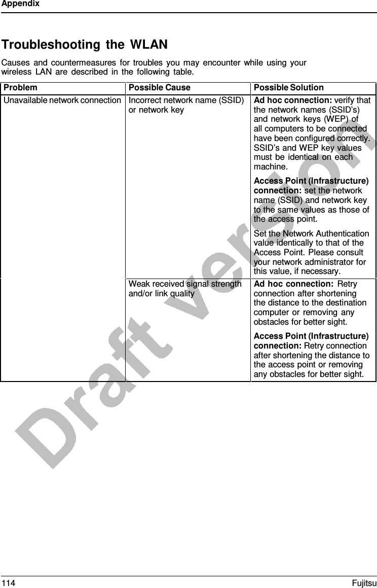 Appendix    Troubleshooting the WLAN Causes and countermeasures for troubles you may encounter while using your wireless LAN are described in the following table.  Problem Possible Cause Possible Solution Unavailable network connection Incorrect network name (SSID) or network key Ad hoc connection: verify that the network names (SSID’s) and network keys (WEP) of   all computers to be connected have been configured correctly. SSID’s and WEP key values must be identical on each machine. Access Point (Infrastructure) connection: set the network name (SSID) and network key to the same values as those of the access point. Set the Network Authentication value identically to that of the Access Point. Please consult your network administrator for this value, if necessary. Weak received signal strength and/or link quality Ad hoc connection: Retry connection after shortening the distance to the destination computer or removing any obstacles for better sight. Access Point (Infrastructure) connection: Retry connection after shortening the distance to the access point or removing any obstacles for better sight. 114 Fujitsu  