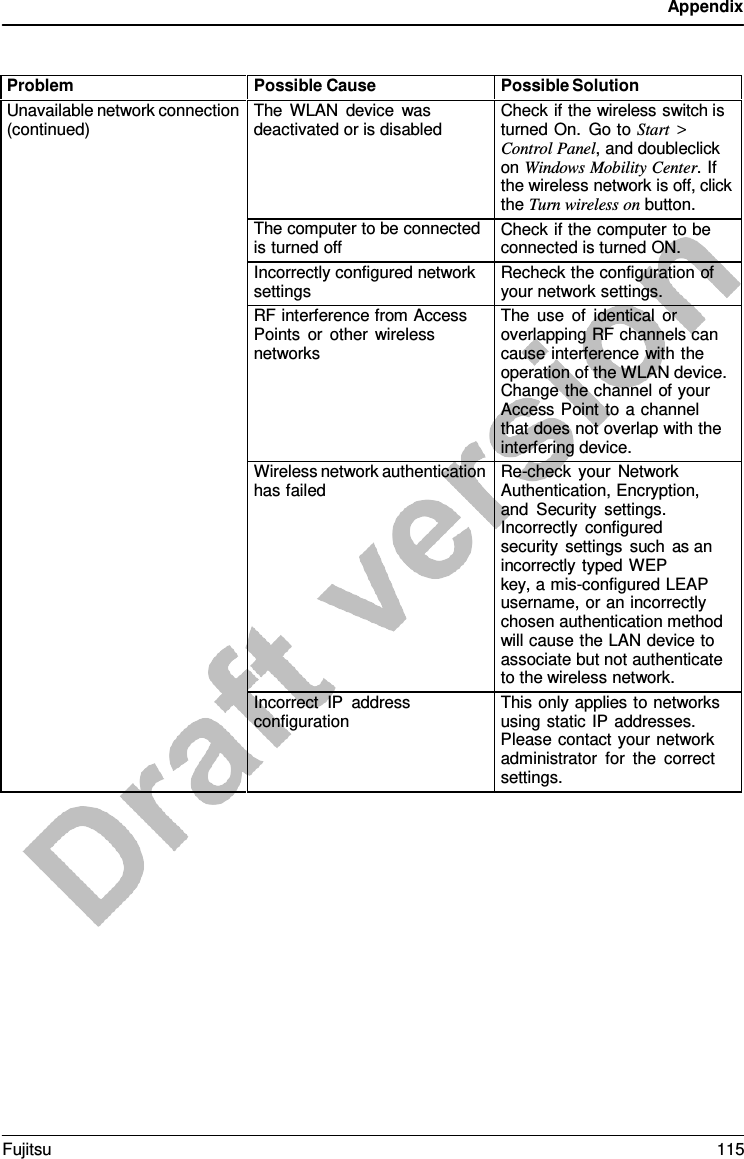 Appendix    Problem Possible Cause Possible Solution Unavailable network connection (continued) The WLAN device was deactivated or is disabled Check if the wireless switch is turned On. Go to Start &gt; Control Panel, and doubleclick on Windows Mobility Center. If the wireless network is off, click the Turn wireless on button. The computer to be connected is turned off Check if the computer to be connected is turned ON. Incorrectly configured network settings Recheck the configuration of your network settings. RF interference from Access Points or other wireless networks The use of identical or overlapping RF channels can cause interference with the operation of the WLAN device. Change the channel of your Access Point to a channel that does not overlap with the interfering device. Wireless network authentication has failed Re-check your Network Authentication, Encryption, and Security settings. Incorrectly configured  security settings such as an  incorrectly typed WEP       key, a mis-configured LEAP username, or an incorrectly chosen authentication method will cause the LAN device to associate but not authenticate to the wireless network. Incorrect IP address configuration This only applies to networks using static IP addresses. Please contact your network administrator for the correct settings. Fujitsu 115  