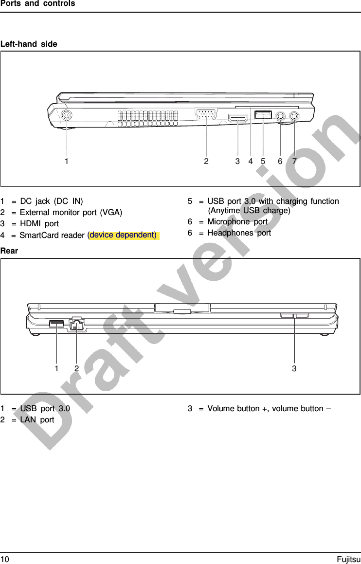 Ports and controls             1  2  3   4    5  6    7            1  2  3   Left-hand side             1   =  DC jack (DC IN) 2   =  External monitor port (VGA) 3   = HDMI port 4   =  SmartCard reader (device dependent) Rear 5   =  USB port 3.0 with charging function (Anytime USB charge) 6   =  Microphone port 6   =  Headphones port             1   = USB port 3.0 2   =  LAN port 3   =  Volume button +, volume button – 10 Fujitsu  