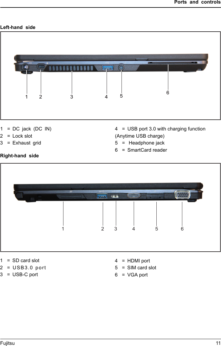 Ports and controlsLeft-hand side1 2 3 4 564 = USB port 3.0 with charging function(Anytime USB charge) 5 =  Headphone jack6 = SmartCard reader1 = DC jack (DC IN)2 = Lock slot3 = Exhaust gridRight-hand side1 2 3 4 561 = SD card slot 2= USB3.0 port3 = USB-C port4 = HDMI port5 = SIM card slot6 = VGA port Fujitsu 11