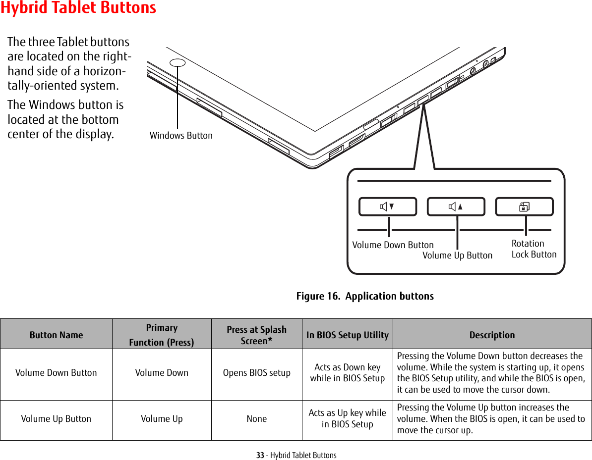 33 - Hybrid Tablet ButtonsHybrid Tablet ButtonsThe three Tablet buttons are located on the right-hand side of a horizon-tally-oriented system. The Windows button is located at the bottom center of the display.Figure 16.  Application buttonsButton Name PrimaryFunction (Press)Press at Splash Screen* In BIOS Setup Utility DescriptionVolume Down Button  Volume Down Opens BIOS setup Acts as Down key while in BIOS SetupPressing the Volume Down button decreases the volume. While the system is starting up, it opens the BIOS Setup utility, and while the BIOS is open, it can be used to move the cursor down.Volume Up Button Volume Up None Acts as Up key while in BIOS SetupPressing the Volume Up button increases the volume. When the BIOS is open, it can be used to move the cursor up.Rotation Volume Down ButtonVolume Up Button Lock ButtonWindows Button