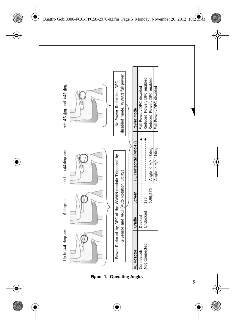 5Figure 1.  Operating AnglesQuattro Gobi3000-FCC-FPC58-2970-03.fm  Page 5  Monday, November 26, 2012  10:24 PM