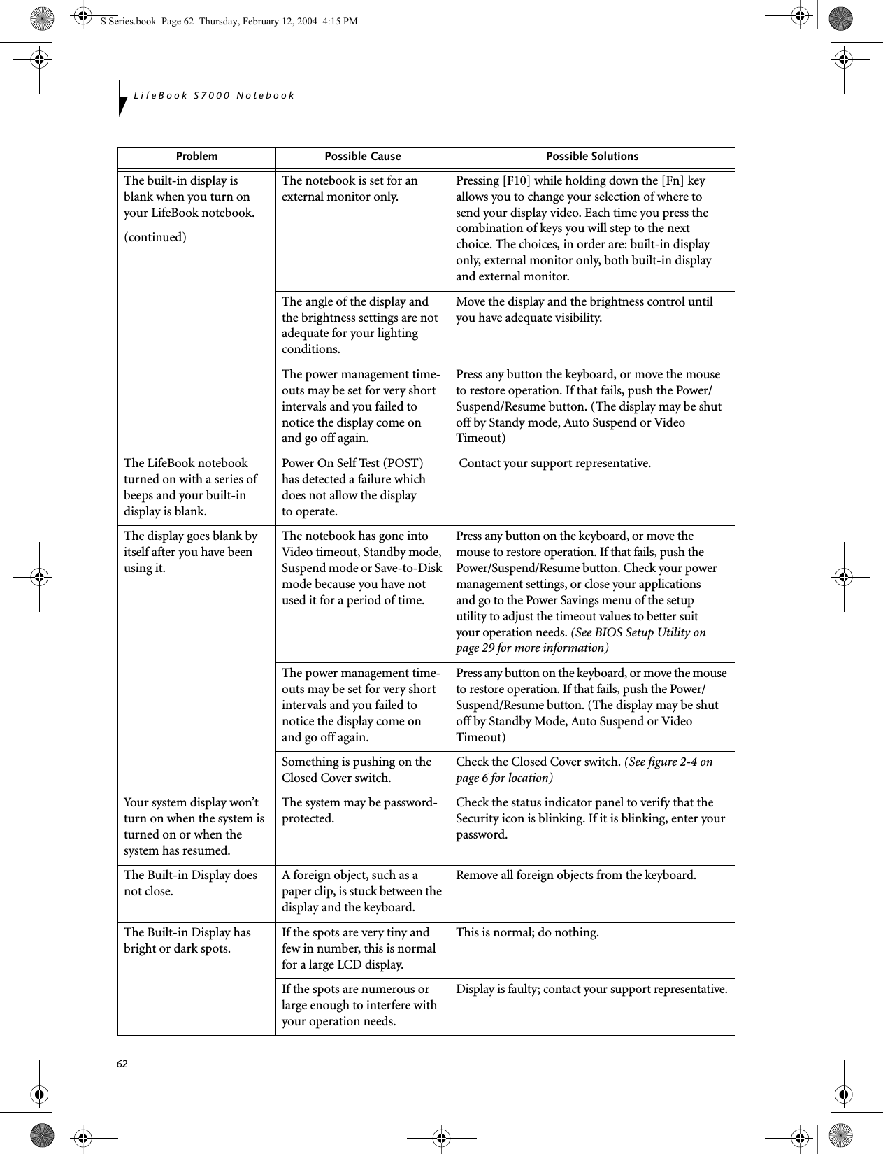 62LifeBook S7000 NotebookThe built-in display is blank when you turn on your LifeBook notebook.(continued)The notebook is set for an external monitor only.Pressing [F10] while holding down the [Fn] key allows you to change your selection of where tosend your display video. Each time you press the combination of keys you will step to the nextchoice. The choices, in order are: built-in display only, external monitor only, both built-in display and external monitor.The angle of the display and the brightness settings are not adequate for your lighting conditions.Move the display and the brightness control until you have adequate visibility.The power management time-outs may be set for very short intervals and you failed to notice the display come onand go off again.Press any button the keyboard, or move the mouse to restore operation. If that fails, push the Power/Suspend/Resume button. (The display may be shut off by Standy mode, Auto Suspend or Video Timeout)The LifeBook notebook turned on with a series of beeps and your built-in display is blank.Power On Self Test (POST)has detected a failure which does not allow the displayto operate. Contact your support representative.The display goes blank by itself after you have been using it.The notebook has gone into Video timeout, Standby mode, Suspend mode or Save-to-Disk mode because you have not used it for a period of time.Press any button on the keyboard, or move the mouse to restore operation. If that fails, push the Power/Suspend/Resume button. Check your power management settings, or close your applications and go to the Power Savings menu of the setup utility to adjust the timeout values to better suit your operation needs. (See BIOS Setup Utility on page 29 for more information)The power management time-outs may be set for very short intervals and you failed to notice the display come onand go off again.Press any button on the keyboard, or move the mouse to restore operation. If that fails, push the Power/Suspend/Resume button. (The display may be shut off by Standby Mode, Auto Suspend or Video Timeout)Something is pushing on the Closed Cover switch.Check the Closed Cover switch. (See figure 2-4 on page 6 for location)Your system display won’t turn on when the system is turned on or when the system has resumed.The system may be password-protected.Check the status indicator panel to verify that the Security icon is blinking. If it is blinking, enter your password.The Built-in Display does not close.A foreign object, such as a paper clip, is stuck between the display and the keyboard.Remove all foreign objects from the keyboard.The Built-in Display has bright or dark spots.If the spots are very tiny and few in number, this is normal for a large LCD display.This is normal; do nothing.If the spots are numerous or large enough to interfere with your operation needs.Display is faulty; contact your support representative.Problem Possible Cause Possible SolutionsS Series.book  Page 62  Thursday, February 12, 2004  4:15 PM
