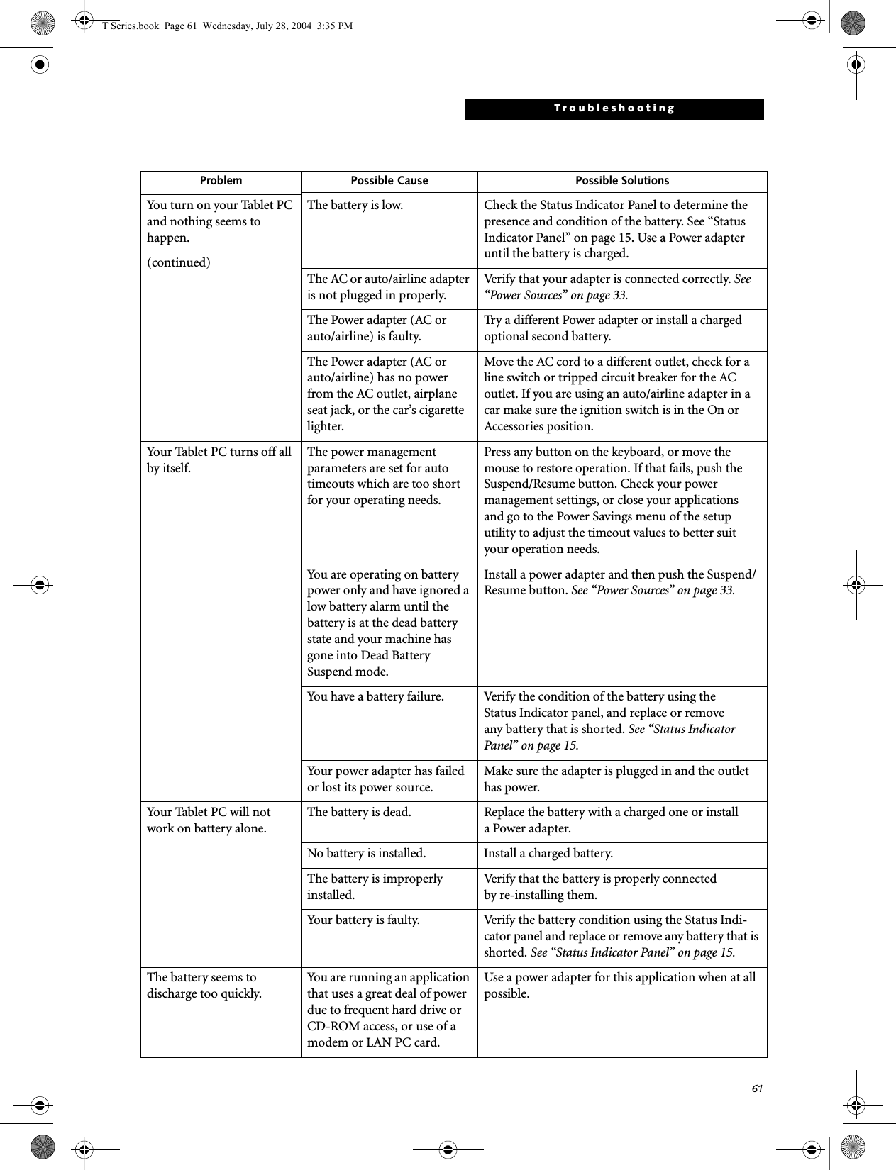 61TroubleshootingYou turn on your Tablet PC and nothing seems to happen.(continued)The battery is low. Check the Status Indicator Panel to determine the presence and condition of the battery. See “Status Indicator Panel” on page 15. Use a Power adapter until the battery is charged.The AC or auto/airline adapter is not plugged in properly.Verify that your adapter is connected correctly. See “Power Sources” on page 33.The Power adapter (AC or auto/airline) is faulty.Try a different Power adapter or install a charged optional second battery.The Power adapter (AC or auto/airline) has no power from the AC outlet, airplane seat jack, or the car’s cigarette lighter.Move the AC cord to a different outlet, check for a line switch or tripped circuit breaker for the AC outlet. If you are using an auto/airline adapter in a car make sure the ignition switch is in the On or Accessories position.Your Tablet PC turns off all by itself.The power management parameters are set for auto timeouts which are too short for your operating needs.Press any button on the keyboard, or move the mouse to restore operation. If that fails, push the Suspend/Resume button. Check your power management settings, or close your applicationsand go to the Power Savings menu of the setup utility to adjust the timeout values to better suityour operation needs.You are operating on battery power only and have ignored a low battery alarm until the battery is at the dead battery state and your machine has gone into Dead Battery Suspend mode.Install a power adapter and then push the Suspend/Resume button. See “Power Sources” on page 33.You have a battery failure. Verify the condition of the battery using theStatus Indicator panel, and replace or removeany battery that is shorted. See “Status Indicator Panel” on page 15.Your power adapter has failed or lost its power source.Make sure the adapter is plugged in and the outlet has power.Your Ta b l e t PC wil l not work on battery alone.The battery is dead. Replace the battery with a charged one or install a Power adapter.No battery is installed. Install a charged battery.The battery is improperly installed.Verify that the battery is properly connected by re-installing them.Your battery is faulty. Verify the battery condition using the Status Indi-cator panel and replace or remove any battery that is shorted. See “Status Indicator Panel” on page 15.The battery seems to discharge too quickly.You are running an application that uses a great deal of power due to frequent hard drive or CD-ROM access, or use of a modem or LAN PC card.Use a power adapter for this application when at all possible.Problem Possible Cause Possible SolutionsT Series.book  Page 61  Wednesday, July 28, 2004  3:35 PM