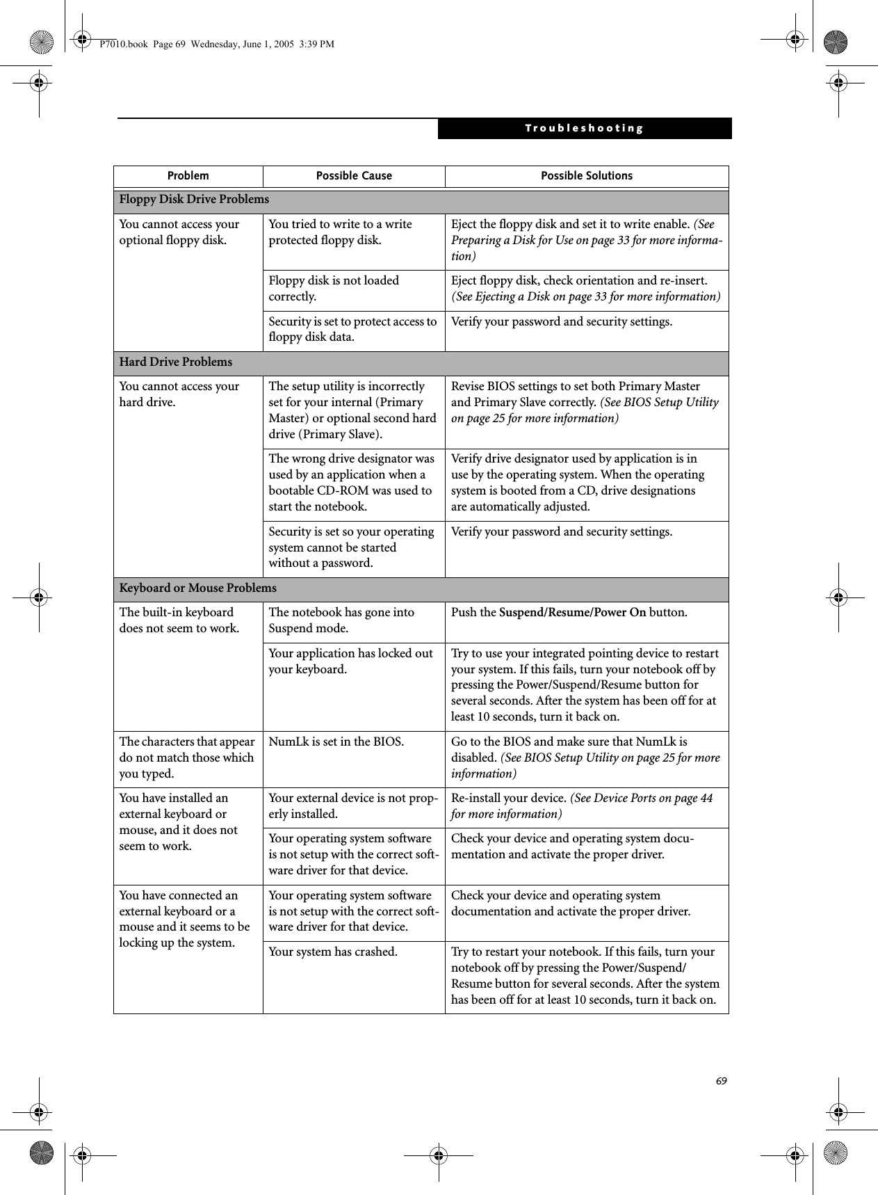 69TroubleshootingFloppy Disk Drive ProblemsYou cannot access your optional floppy disk.You tried to write to a write protected floppy disk.Eject the floppy disk and set it to write enable. (See Preparing a Disk for Use on page 33 for more informa-tion)Floppy disk is not loaded correctly.Eject floppy disk, check orientation and re-insert. (See Ejecting a Disk on page 33 for more information)Security is set to protect access to floppy disk data.Verify your password and security settings.Hard Drive ProblemsYou cannot access your hard drive.The setup utility is incorrectly set for your internal (Primary Master) or optional second hard drive (Primary Slave).Revise BIOS settings to set both Primary Masterand Primary Slave correctly. (See BIOS Setup Utility on page 25 for more information)The wrong drive designator was used by an application when a bootable CD-ROM was used to start the notebook.Verify drive designator used by application is inuse by the operating system. When the operating system is booted from a CD, drive designationsare automatically adjusted. Security is set so your operating system cannot be started without a password.Verify your password and security settings.Keyboard or Mouse ProblemsThe built-in keyboard does not seem to work.The notebook has gone into Suspend mode.Push the Suspend/Resume/Power On button.Your application has locked out your keyboard.Try to use your integrated pointing device to restart your system. If this fails, turn your notebook off by pressing the Power/Suspend/Resume button for several seconds. After the system has been off for at least 10 seconds, turn it back on.The characters that appear do not match those which you typed.NumLk is set in the BIOS. Go to the BIOS and make sure that NumLk is disabled. (See BIOS Setup Utility on page 25 for more information)You have installed an external keyboard or mouse, and it does not seem to work.Your external device is not prop-erly installed.Re-install your device. (See Device Ports on page 44 for more information)Your operating system software is not setup with the correct soft-ware driver for that device.Check your device and operating system docu-mentation and activate the proper driver.You have connected an external keyboard or a mouse and it seems to be locking up the system.Your operating system software is not setup with the correct soft-ware driver for that device.Check your device and operating systemdocumentation and activate the proper driver.Your system has crashed. Try to restart your notebook. If this fails, turn your notebook off by pressing the Power/Suspend/Resume button for several seconds. After the system has been off for at least 10 seconds, turn it back on.Problem Possible Cause Possible SolutionsP7010.book  Page 69  Wednesday, June 1, 2005  3:39 PM