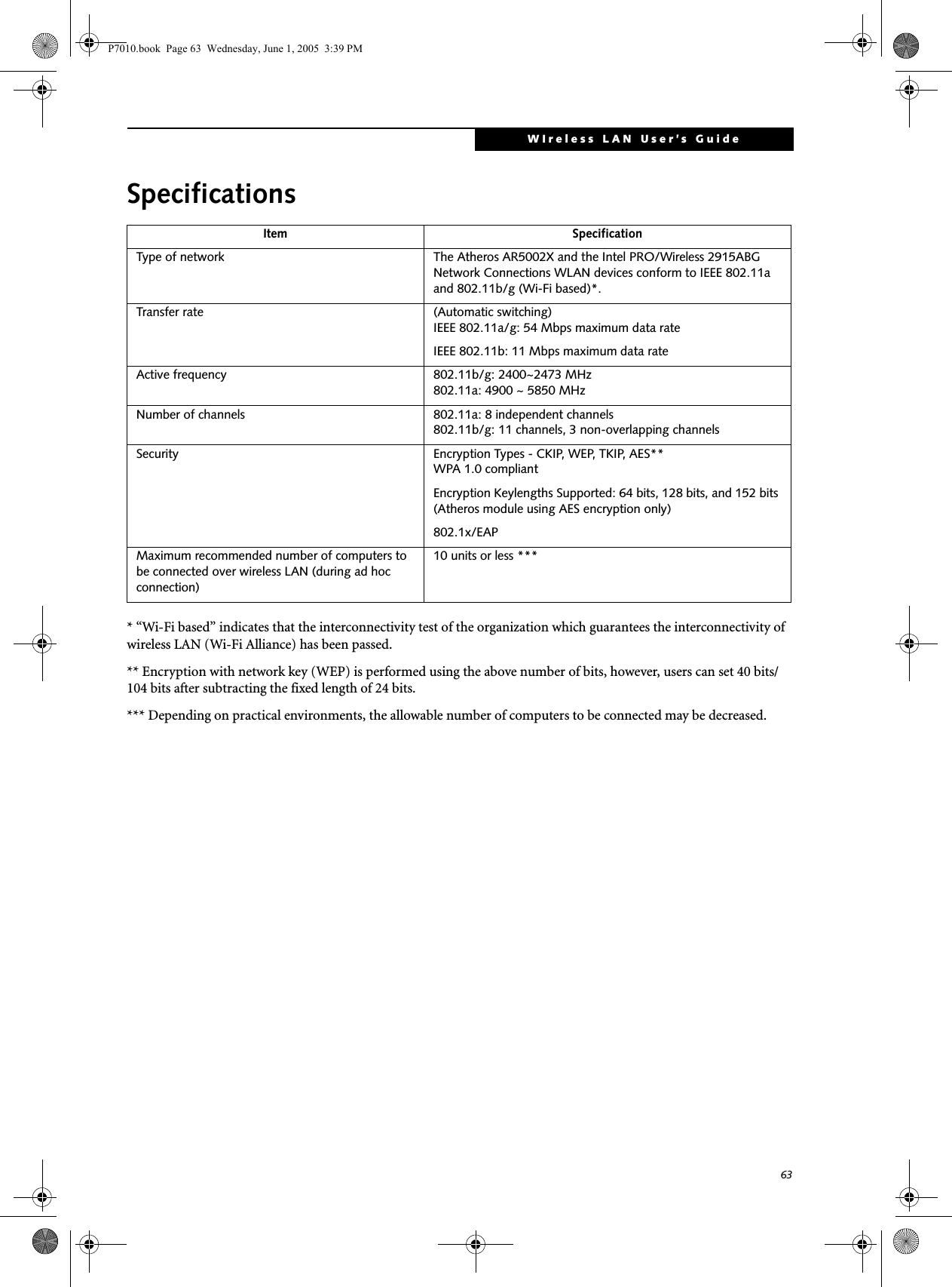 63WIreless LAN User’s Guide Specifications* “Wi-Fi based” indicates that the interconnectivity test of the organization which guarantees the interconnectivity of wireless LAN (Wi-Fi Alliance) has been passed.** Encryption with network key (WEP) is performed using the above number of bits, however, users can set 40 bits/104 bits after subtracting the fixed length of 24 bits.*** Depending on practical environments, the allowable number of computers to be connected may be decreased.Item SpecificationType of network  The Atheros AR5002X and the Intel PRO/Wireless 2915ABG Network Connections WLAN devices conform to IEEE 802.11a and 802.11b/g (Wi-Fi based)*.Transfer rate (Automatic switching)IEEE 802.11a/g: 54 Mbps maximum data rate IEEE 802.11b: 11 Mbps maximum data rateActive frequency 802.11b/g: 2400~2473 MHz 802.11a: 4900 ~ 5850 MHzNumber of channels 802.11a: 8 independent channels802.11b/g: 11 channels, 3 non-overlapping channels Security  Encryption Types - CKIP, WEP, TKIP, AES**WPA 1.0 compliant Encryption Keylengths Supported: 64 bits, 128 bits, and 152 bits (Atheros module using AES encryption only)802.1x/EAPMaximum recommended number of computers to be connected over wireless LAN (during ad hoc connection)10 units or less ***P7010.book  Page 63  Wednesday, June 1, 2005  3:39 PM