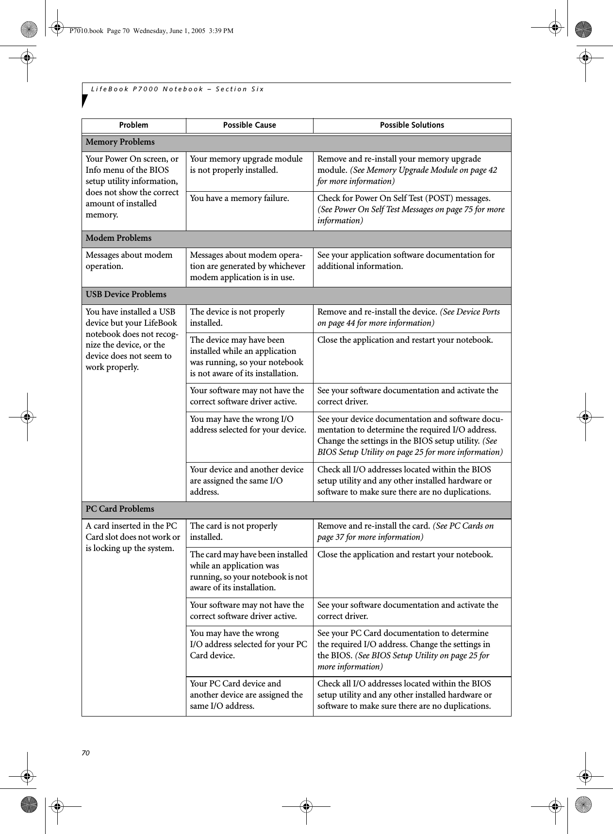 70LifeBook P7000 Notebook – Section SixMemory ProblemsYour Power On screen, or Info menu of the BIOS setup utility information, does not show the correct amount of installed memory.Your memory upgrade module is not properly installed.Remove and re-install your memory upgrade module. (See Memory Upgrade Module on page 42 for more information)You have a memory failure. Check for Power On Self Test (POST) messages. (See Power On Self Test Messages on page 75 for more information)Modem ProblemsMessages about modem operation.Messages about modem opera-tion are generated by whichever modem application is in use.See your application software documentation for additional information.USB Device ProblemsYou have installed a USB device but your LifeBook notebook does not recog-nize the device, or the device does not seem to work properly.The device is not properly installed.Remove and re-install the device. (See Device Ports on page 44 for more information)The device may have been installed while an application was running, so your notebook is not aware of its installation.Close the application and restart your notebook.Your software may not have the correct software driver active.See your software documentation and activate the correct driver.You may have the wrong I/O address selected for your device.See your device documentation and software docu-mentation to determine the required I/O address. Change the settings in the BIOS setup utility. (See BIOS Setup Utility on page 25 for more information)Your device and another device are assigned the same I/O address.Check all I/O addresses located within the BIOS setup utility and any other installed hardware or software to make sure there are no duplications.PC Card ProblemsA card inserted in the PC Card slot does not work or is locking up the system.The card is not properly installed.Remove and re-install the card. (See PC Cards on page 37 for more information)The card may have been installed while an application was running, so your notebook is not aware of its installation.Close the application and restart your notebook.Your software may not have the correct software driver active.See your software documentation and activate the correct driver.You may have the wrong I/O address selected for your PC Card device.See your PC Card documentation to determinethe required I/O address. Change the settings inthe BIOS. (See BIOS Setup Utility on page 25 for more information)Yo u r  P C  Ca r d  de v ic e  an d  another device are assigned the same I/O address.Check all I/O addresses located within the BIOS setup utility and any other installed hardware or software to make sure there are no duplications.Problem Possible Cause Possible SolutionsP7010.book  Page 70  Wednesday, June 1, 2005  3:39 PM