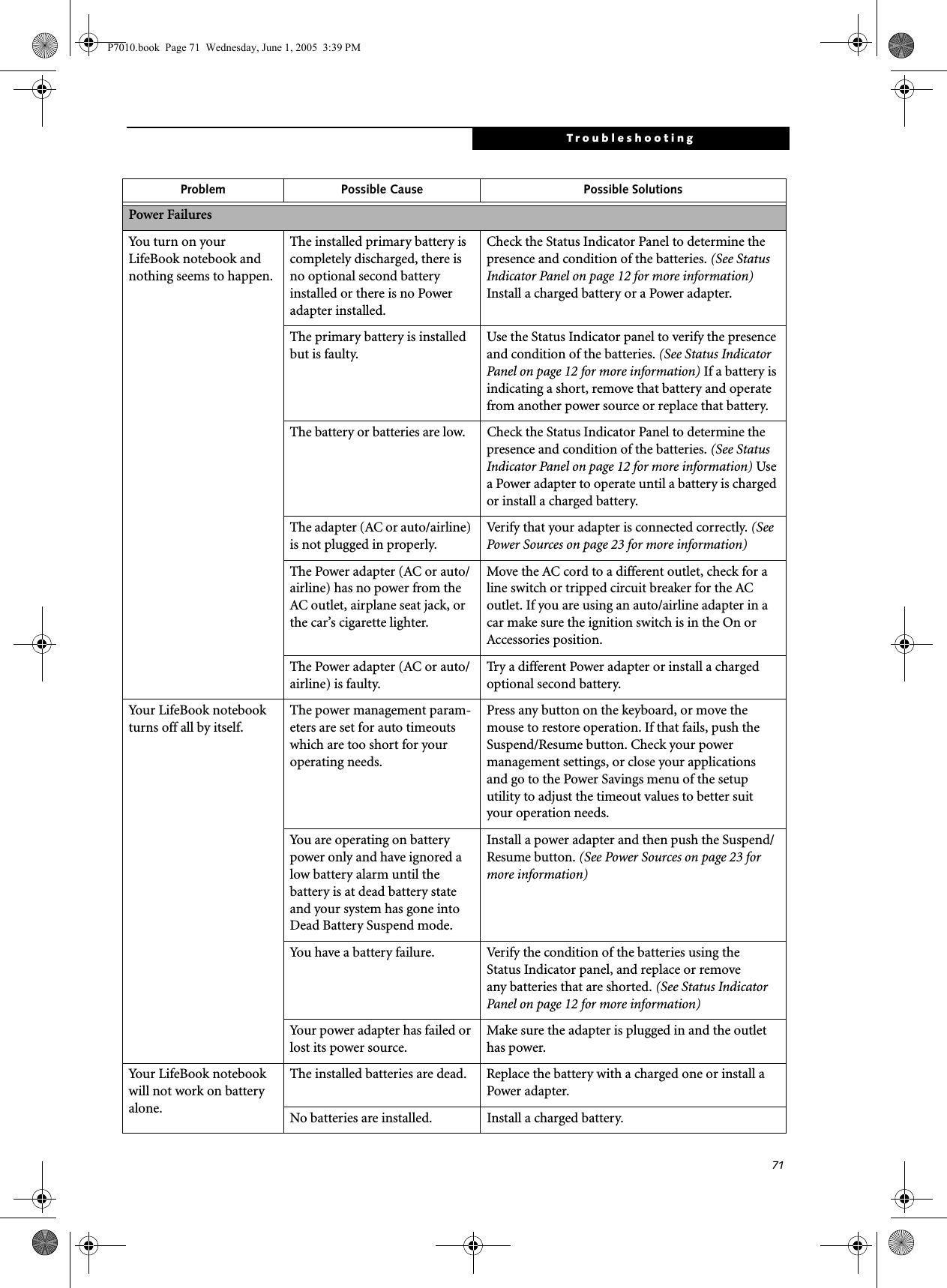 71TroubleshootingPower FailuresYou turn on your LifeBook notebook and nothing seems to happen.The installed primary battery is completely discharged, there is no optional second battery installed or there is no Power adapter installed.Check the Status Indicator Panel to determine the presence and condition of the batteries. (See Status Indicator Panel on page 12 for more information) Install a charged battery or a Power adapter.The primary battery is installed but is faulty.Use the Status Indicator panel to verify the presence and condition of the batteries. (See Status Indicator Panel on page 12 for more information) If a battery is indicating a short, remove that battery and operate from another power source or replace that battery.The battery or batteries are low. Check the Status Indicator Panel to determine the presence and condition of the batteries. (See Status Indicator Panel on page 12 for more information) Use a Power adapter to operate until a battery is charged or install a charged battery.The adapter (AC or auto/airline) is not plugged in properly.Verify that your adapter is connected correctly. (See Power Sources on page 23 for more information)The Power adapter (AC or auto/airline) has no power from the AC outlet, airplane seat jack, or the car’s cigarette lighter.Move the AC cord to a different outlet, check for a line switch or tripped circuit breaker for the AC outlet. If you are using an auto/airline adapter in a car make sure the ignition switch is in the On or Accessories position.The Power adapter (AC or auto/airline) is faulty.Try a different Power adapter or install a charged optional second battery.Your LifeBook notebook turns off all by itself.The power management param-eters are set for auto timeouts which are too short for your operating needs.Press any button on the keyboard, or move the mouse to restore operation. If that fails, push the Suspend/Resume button. Check your power management settings, or close your applicationsand go to the Power Savings menu of the setup utility to adjust the timeout values to better suityour operation needs.You are operating on battery power only and have ignored a low battery alarm until the battery is at dead battery state and your system has gone into Dead Battery Suspend mode.Install a power adapter and then push the Suspend/Resume button. (See Power Sources on page 23 for more information)You have a battery failure. Verify the condition of the batteries using theStatus Indicator panel, and replace or removeany batteries that are shorted. (See Status Indicator Panel on page 12 for more information)Your power adapter has failed or lost its power source.Make sure the adapter is plugged in and the outlet has power.Your LifeBook notebook will not work on battery alone.The installed batteries are dead. Replace the battery with a charged one or install a Power adapter.No batteries are installed. Install a charged battery.Problem Possible Cause Possible SolutionsP7010.book  Page 71  Wednesday, June 1, 2005  3:39 PM