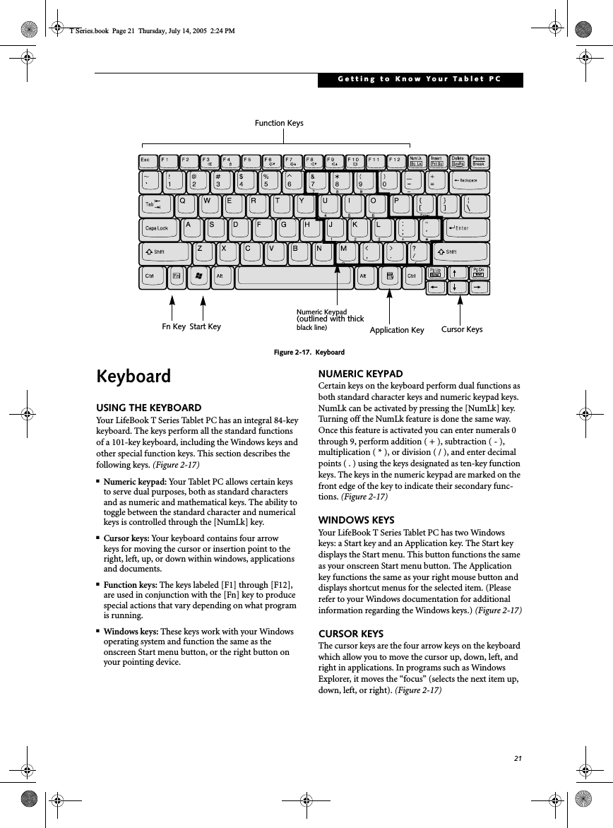 21Getting to Know Your Tablet PCFigure 2-17.  KeyboardKeyboardUSING THE KEYBOARDYour LifeBook T Series Tablet PC has an integral 84-key keyboard. The keys perform all the standard functions of a 101-key keyboard, including the Windows keys and other special function keys. This section describes the following keys. (Figure 2-17)■Numeric keypad: Your Tablet PC allows certain keys to serve dual purposes, both as standard characters and as numeric and mathematical keys. The ability to toggle between the standard character and numerical keys is controlled through the [NumLk] key.■Cursor keys: Your keyboard contains four arrowkeys for moving the cursor or insertion point to the right, left, up, or down within windows, applications and documents. ■Function keys: The keys labeled [F1] through [F12], are used in conjunction with the [Fn] key to produce special actions that vary depending on what program is running. ■Windows keys: These keys work with your Windows operating system and function the same as the onscreen Start menu button, or the right button on your pointing device.NUMERIC KEYPADCertain keys on the keyboard perform dual functions as both standard character keys and numeric keypad keys. NumLk can be activated by pressing the [NumLk] key. Turning off the NumLk feature is done the same way. Once this feature is activated you can enter numerals 0 through 9, perform addition ( + ), subtraction ( - ),multiplication ( * ), or division ( / ), and enter decimal points ( . ) using the keys designated as ten-key function keys. The keys in the numeric keypad are marked on the front edge of the key to indicate their secondary func-tions. (Figure 2-17)WINDOWS KEYSYour LifeBook T Series Tablet PC has two Windows keys: a Start key and an Application key. The Start key displays the Start menu. This button functions the same as your onscreen Start menu button. The Application key functions the same as your right mouse button and displays shortcut menus for the selected item. (Please refer to your Windows documentation for additional information regarding the Windows keys.) (Figure 2-17)CURSOR KEYSThe cursor keys are the four arrow keys on the keyboard which allow you to move the cursor up, down, left, and right in applications. In programs such as Windows Explorer, it moves the “focus” (selects the next item up, down, left, or right). (Figure 2-17)EndHomeFn Key Start KeyFunction KeysNumeric KeypadApplication Key Cursor Keys(outlined with thickblack line)T Series.book  Page 21  Thursday, July 14, 2005  2:24 PM