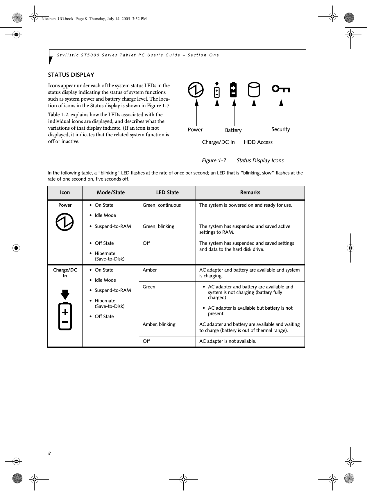 8Stylistic ST5000 Series Tablet PC User’s Guide – Section OneSTATUS DISPLAYIcons appear under each of the system status LEDs in the status display indicating the status of system functions such as system power and battery charge level. The loca-tion of icons in the Status display is shown in Figure 1-7.Table 1-2. explains how the LEDs associated with the individual icons are displayed, and describes what the variations of that display indicate. (If an icon is not displayed, it indicates that the related system function is off or inactive.Figure 1-7.      Status Display Icons PowerCharge/DC InBatteryHDD AccessSecurityIn the following table, a “blinking” LED flashes at the rate of once per second; an LED that is “blinking, slow” flashes at the rate of one second on, five seconds off.Icon Mode/State LED State RemarksPower  • On State• Idle ModeGreen, continuous The system is powered on and ready for use.• Suspend-to-RAM Green, blinking The system has suspended and saved active settings to RAM.• Off State•Hibernate (Save-to-Disk)Off The system has suspended and saved settings and data to the hard disk drive. Charge/DC In• On State• Idle Mode• Suspend-to-RAM•Hibernate (Save-to-Disk) • Off StateAmber AC adapter and battery are available and system is charging.Green • AC adapter and battery are available and system is not charging (battery fully charged).• AC adapter is available but battery is not present.Amber, blinking AC adapter and battery are available and waiting to charge (battery is out of thermal range).Off AC adapter is not available.Niechen_UG.book  Page 8  Thursday, July 14, 2005  3:52 PM