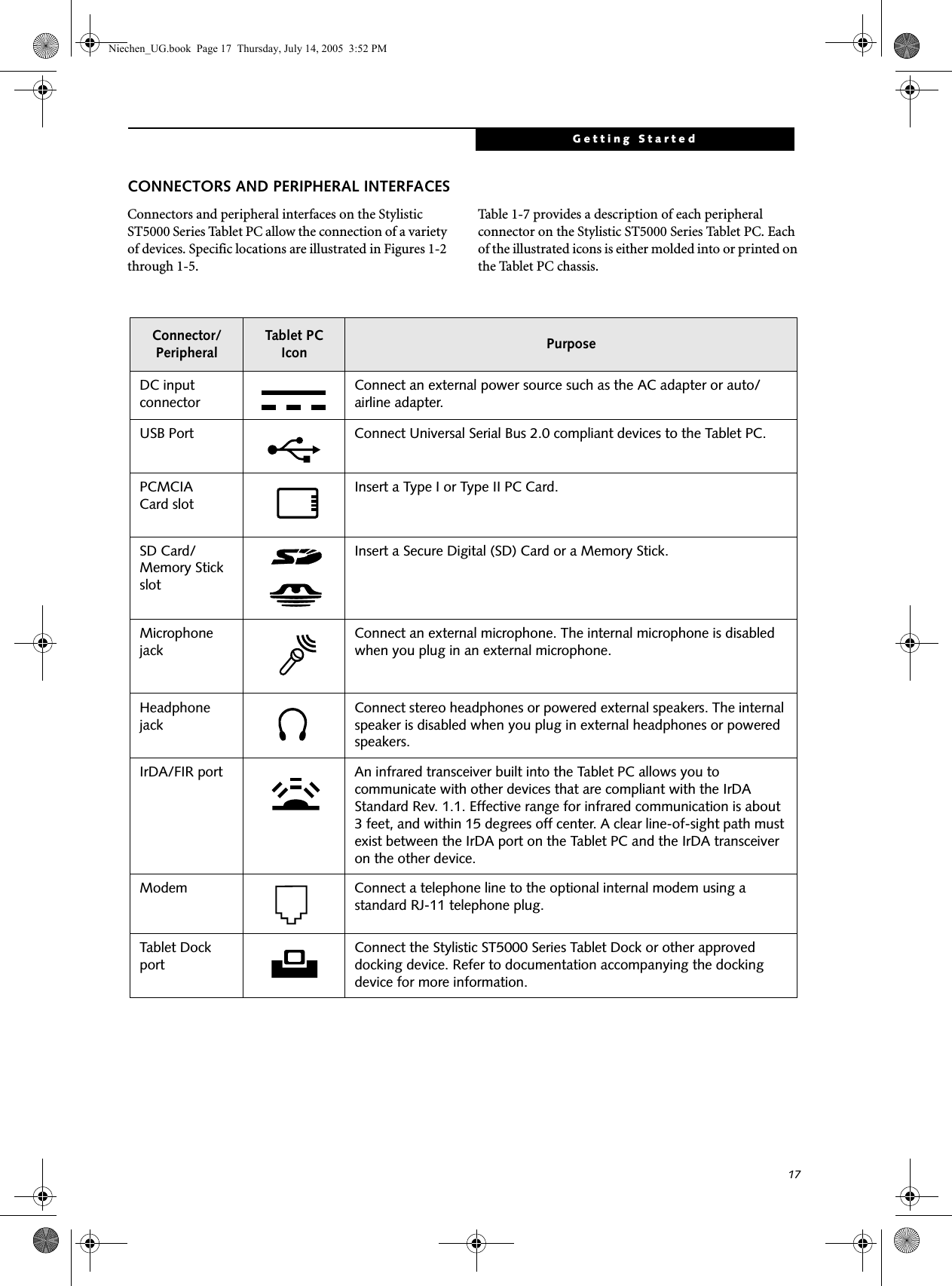 17Getting StartedCONNECTORS AND PERIPHERAL INTERFACESConnectors and peripheral interfaces on the Stylistic ST5000 Series Tablet PC allow the connection of a variety of devices. Specific locations are illustrated in Figures 1-2 through 1-5.Table 1-7 provides a description of each peripheral connector on the Stylistic ST5000 Series Tablet PC. Each of the illustrated icons is either molded into or printed on the Tablet PC chassis. Connector/PeripheralTablet PC Icon PurposeDC input connectorConnect an external power source such as the AC adapter or auto/airline adapter. USB Port Connect Universal Serial Bus 2.0 compliant devices to the Tablet PC. PCMCIA Card slot      Insert a Type I or Type II PC Card.SD Card/Memory Stick slotInsert a Secure Digital (SD) Card or a Memory Stick.Microphone jackConnect an external microphone. The internal microphone is disabled when you plug in an external microphone. Headphone jackConnect stereo headphones or powered external speakers. The internal speaker is disabled when you plug in external headphones or powered speakers. IrDA/FIR port  An infrared transceiver built into the Tablet PC allows you to communicate with other devices that are compliant with the IrDA Standard Rev. 1.1. Effective range for infrared communication is about 3 feet, and within 15 degrees off center. A clear line-of-sight path must exist between the IrDA port on the Tablet PC and the IrDA transceiver on the other device.Modem Connect a telephone line to the optional internal modem using a standard RJ-11 telephone plug.Tablet Dock portConnect the Stylistic ST5000 Series Tablet Dock or other approved docking device. Refer to documentation accompanying the docking device for more information.Niechen_UG.book  Page 17  Thursday, July 14, 2005  3:52 PM