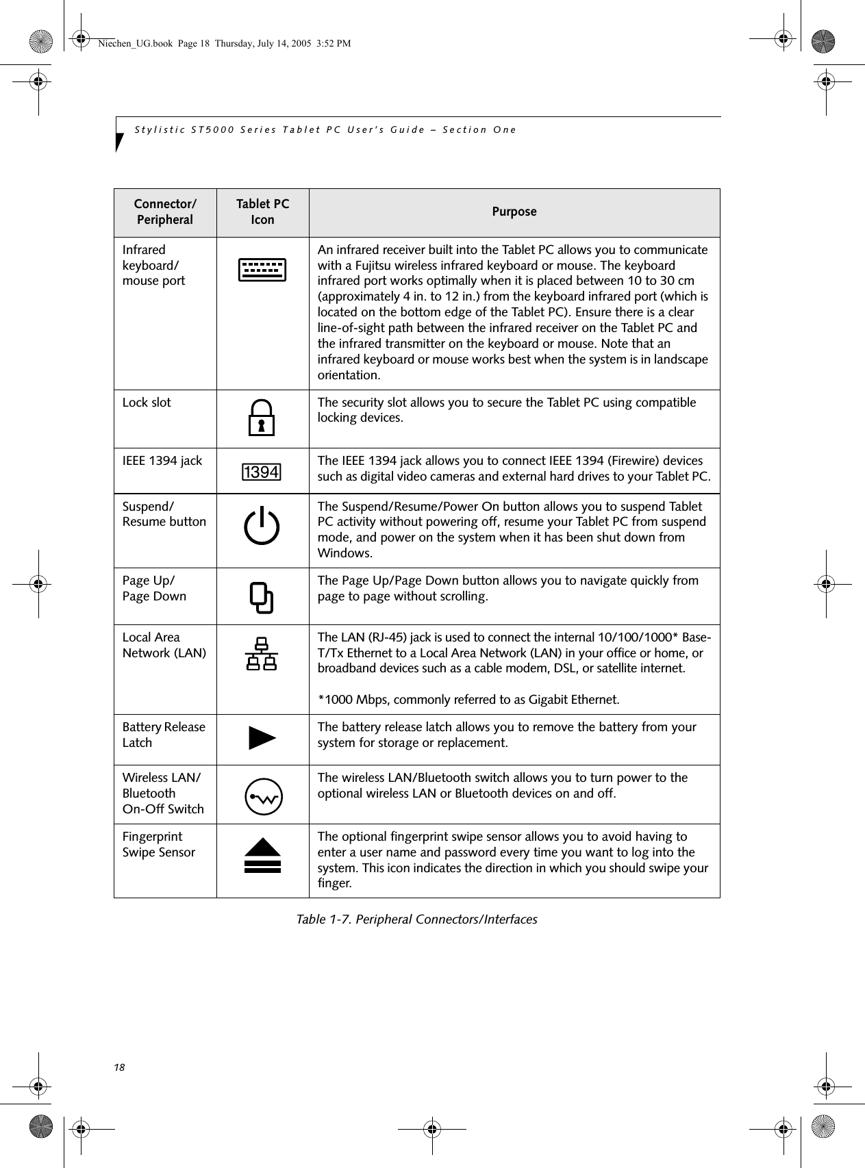 18Stylistic ST5000 Series Tablet PC User’s Guide – Section OneTable 1-7. Peripheral Connectors/InterfacesInfrared keyboard/mouse portAn infrared receiver built into the Tablet PC allows you to communicate with a Fujitsu wireless infrared keyboard or mouse. The keyboard infrared port works optimally when it is placed between 10 to 30 cm (approximately 4 in. to 12 in.) from the keyboard infrared port (which is located on the bottom edge of the Tablet PC). Ensure there is a clear line-of-sight path between the infrared receiver on the Tablet PC and the infrared transmitter on the keyboard or mouse. Note that an infrared keyboard or mouse works best when the system is in landscape orientation.Lock slot The security slot allows you to secure the Tablet PC using compatible locking devices.IEEE 1394 jack The IEEE 1394 jack allows you to connect IEEE 1394 (Firewire) devices such as digital video cameras and external hard drives to your Tablet PC.Suspend/Resume buttonThe Suspend/Resume/Power On button allows you to suspend Tablet PC activity without powering off, resume your Tablet PC from suspend mode, and power on the system when it has been shut down from Windows. Page Up/Page DownThe Page Up/Page Down button allows you to navigate quickly from page to page without scrolling.Local Area Network (LAN)The LAN (RJ-45) jack is used to connect the internal 10/100/1000* Base-T/Tx Ethernet to a Local Area Network (LAN) in your office or home, or broadband devices such as a cable modem, DSL, or satellite internet. *1000 Mbps, commonly referred to as Gigabit Ethernet.Battery Release LatchThe battery release latch allows you to remove the battery from your system for storage or replacement.Wireless LAN/Bluetooth On-Off SwitchThe wireless LAN/Bluetooth switch allows you to turn power to the optional wireless LAN or Bluetooth devices on and off.Fingerprint Swipe SensorThe optional fingerprint swipe sensor allows you to avoid having to enter a user name and password every time you want to log into the system. This icon indicates the direction in which you should swipe your finger.Connector/PeripheralTablet PC Icon PurposeNiechen_UG.book  Page 18  Thursday, July 14, 2005  3:52 PM