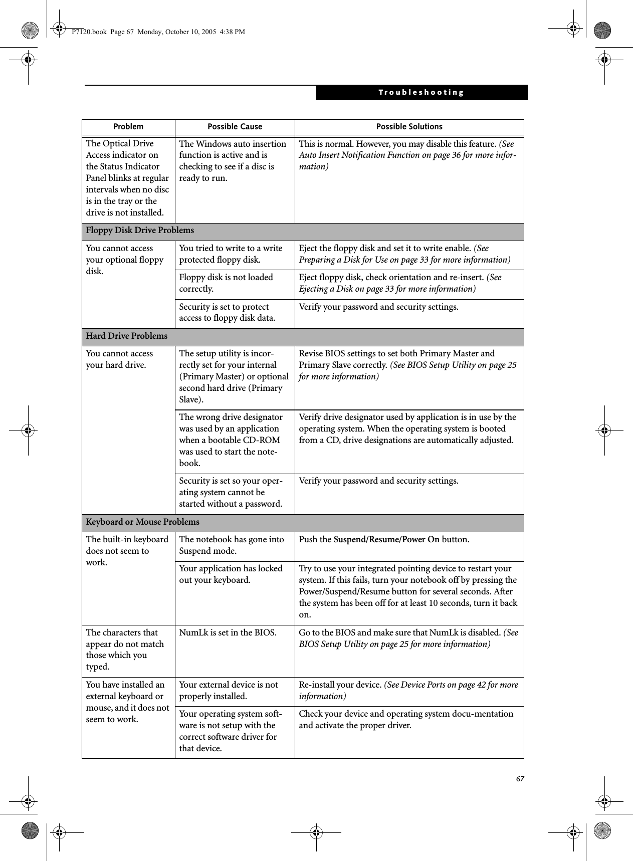 67TroubleshootingThe Optical Drive Access indicator on the Status Indicator Panel blinks at regular intervals when no disc is in the tray or the drive is not installed.The Windows auto insertion function is active and is checking to see if a disc is ready to run. This is normal. However, you may disable this feature. (See Auto Insert Notification Function on page 36 for more infor-mation)Floppy Disk Drive ProblemsYou cannot access your optional floppy disk.You tried to write to a write protected floppy disk.Eject the floppy disk and set it to write enable. (See Preparing a Disk for Use on page 33 for more information)Floppy disk is not loaded correctly.Eject floppy disk, check orientation and re-insert. (See Ejecting a Disk on page 33 for more information)Security is set to protect access to floppy disk data.Verify your password and security settings.Hard Drive ProblemsYou cannot access your hard drive.The setup utility is incor-rectly set for your internal (Primary Master) or optional second hard drive (Primary Slave).Revise BIOS settings to set both Primary Master and Primary Slave correctly. (See BIOS Setup Utility on page 25 for more information)The wrong drive designator was used by an application when a bootable CD-ROM was used to start the note-book.Verify drive designator used by application is in use by the operating system. When the operating system is booted from a CD, drive designations are automatically adjusted. Security is set so your oper-ating system cannot be started without a password.Verify your password and security settings.Keyboard or Mouse ProblemsThe built-in keyboard does not seem to work.The notebook has gone into Suspend mode.Push the Suspend/Resume/Power On button.Your application has locked out your keyboard.Try to use your integrated pointing device to restart your system. If this fails, turn your notebook off by pressing the Power/Suspend/Resume button for several seconds. After the system has been off for at least 10 seconds, turn it back on.The characters that appear do not match those which you typed.NumLk is set in the BIOS. Go to the BIOS and make sure that NumLk is disabled. (See BIOS Setup Utility on page 25 for more information)You have installed an external keyboard or mouse, and it does not seem to work.Your external device is not properly installed.Re-install your device. (See Device Ports on page 42 for more information)Your operating system soft-ware is not setup with the correct software driver for that device.Check your device and operating system docu-mentation and activate the proper driver.Problem Possible Cause Possible SolutionsP7120.book  Page 67  Monday, October 10, 2005  4:38 PM