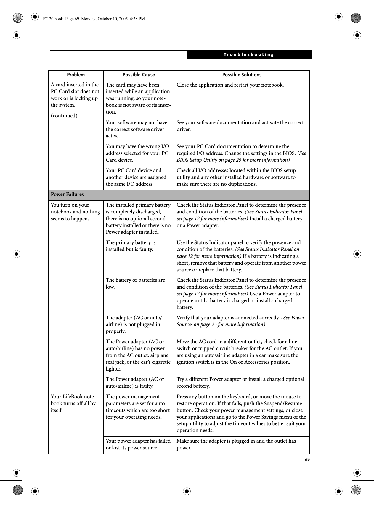 69TroubleshootingA card inserted in the PC Card slot does not work or is locking up the system.(continued)The card may have been inserted while an application was running, so your note-book is not aware of its inser-tion.Close the application and restart your notebook.Your software may not have the correct software driver active.See your software documentation and activate the correct driver.You may have the wrong I/O address selected for your PC Card device.See your PC Card documentation to determine the required I/O address. Change the settings in the BIOS. (See BIOS Setup Utility on page 25 for more information)Your PC Card device and another device are assigned the same I/O address.Check all I/O addresses located within the BIOS setup utility and any other installed hardware or software to make sure there are no duplications.Power FailuresYou turn on your notebook and nothing seems to happen.The installed primary battery is completely discharged, there is no optional second battery installed or there is no Power adapter installed.Check the Status Indicator Panel to determine the presence and condition of the batteries. (See Status Indicator Panel on page 12 for more information) Install a charged battery or a Power adapter.The primary battery is installed but is faulty.Use the Status Indicator panel to verify the presence and condition of the batteries. (See Status Indicator Panel on page 12 for more information) If a battery is indicating a short, remove that battery and operate from another power source or replace that battery.The battery or batteries are low.Check the Status Indicator Panel to determine the presence and condition of the batteries. (See Status Indicator Panel on page 12 for more information) Use a Power adapter to operate until a battery is charged or install a charged battery.The adapter (AC or auto/airline) is not plugged in properly.Verify that your adapter is connected correctly. (See Power Sources on page 23 for more information)The Power adapter (AC or auto/airline) has no power from the AC outlet, airplane seat jack, or the car’s cigarette lighter.Move the AC cord to a different outlet, check for a line switch or tripped circuit breaker for the AC outlet. If you are using an auto/airline adapter in a car make sure the ignition switch is in the On or Accessories position.The Power adapter (AC or auto/airline) is faulty.Try a different Power adapter or install a charged optional second battery.Your LifeBook note-book turns off all by itself.The power management parameters are set for auto timeouts which are too short for your operating needs.Press any button on the keyboard, or move the mouse to restore operation. If that fails, push the Suspend/Resume button. Check your power management settings, or close your applications and go to the Power Savings menu of the setup utility to adjust the timeout values to better suit your operation needs.Your power adapter has failed or lost its power source.Make sure the adapter is plugged in and the outlet has power.Problem Possible Cause Possible SolutionsP7120.book  Page 69  Monday, October 10, 2005  4:38 PM