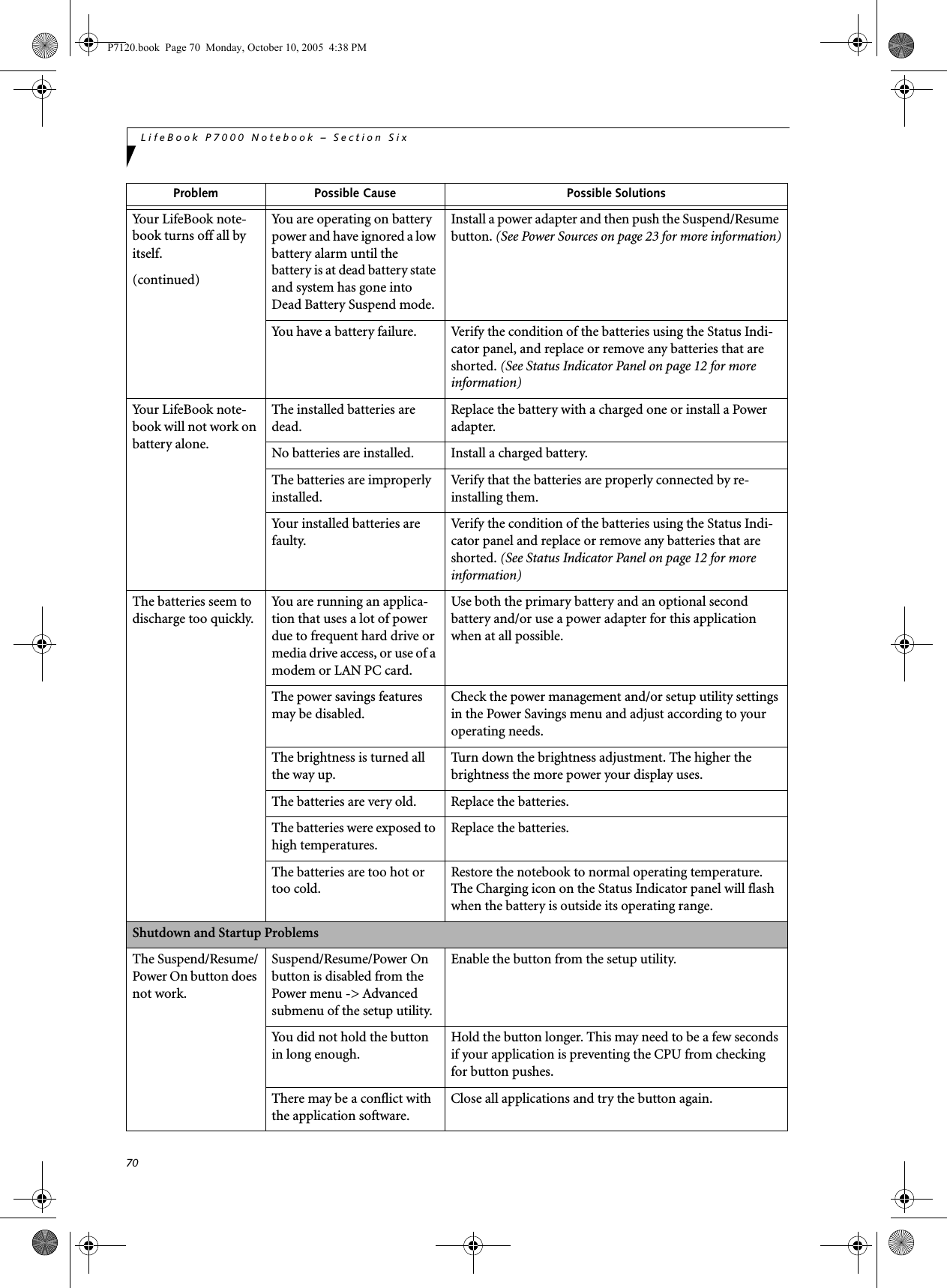 70LifeBook P7000 Notebook – Section SixYour LifeBook note-book turns off all by itself.(continued)You are operating on battery power and have ignored a low battery alarm until the battery is at dead battery state and system has gone into Dead Battery Suspend mode.Install a power adapter and then push the Suspend/Resume button. (See Power Sources on page 23 for more information)You have a battery failure. Verify the condition of the batteries using the Status Indi-cator panel, and replace or remove any batteries that are shorted. (See Status Indicator Panel on page 12 for more information)Your LifeBook note-book will not work on battery alone.The installed batteries are dead.Replace the battery with a charged one or install a Power adapter.No batteries are installed. Install a charged battery.The batteries are improperly installed.Verify that the batteries are properly connected by re-installing them.Your installed batteries are faulty.Verify the condition of the batteries using the Status Indi-cator panel and replace or remove any batteries that are shorted. (See Status Indicator Panel on page 12 for more information)The batteries seem to discharge too quickly.You are running an applica-tion that uses a lot of power due to frequent hard drive or media drive access, or use of a modem or LAN PC card.Use both the primary battery and an optional second battery and/or use a power adapter for this application when at all possible.The power savings features may be disabled.Check the power management and/or setup utility settings in the Power Savings menu and adjust according to your operating needs.The brightness is turned all the way up.Turn down the brightness adjustment. The higher the brightness the more power your display uses.The batteries are very old. Replace the batteries.The batteries were exposed to high temperatures.Replace the batteries.The batteries are too hot or too cold. Restore the notebook to normal operating temperature. The Charging icon on the Status Indicator panel will flash when the battery is outside its operating range.Shutdown and Startup ProblemsThe Suspend/Resume/Power On button does not work.Suspend/Resume/Power On button is disabled from the Power menu -&gt; Advanced submenu of the setup utility. Enable the button from the setup utility.You did not hold the button in long enough.Hold the button longer. This may need to be a few seconds if your application is preventing the CPU from checking for button pushes.There may be a conflict with the application software.Close all applications and try the button again.Problem Possible Cause Possible SolutionsP7120.book  Page 70  Monday, October 10, 2005  4:38 PM