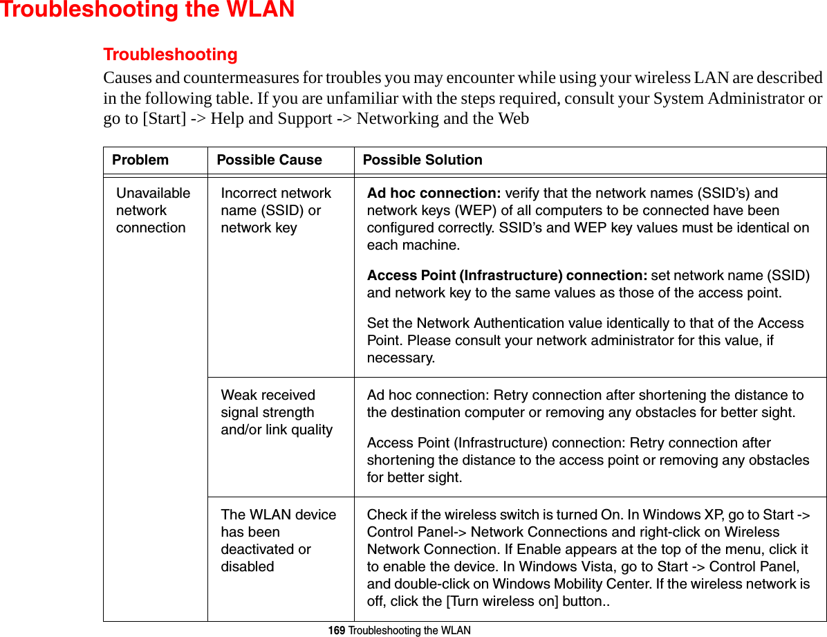 169 Troubleshooting the WLANTroubleshooting the WLANTroubleshootingCauses and countermeasures for troubles you may encounter while using your wireless LAN are described in the following table. If you are unfamiliar with the steps required, consult your System Administrator or go to [Start] -&gt; Help and Support -&gt; Networking and the WebProblem Possible Cause Possible SolutionUnavailable network  connectionIncorrect network name (SSID) or network keyAd hoc connection: verify that the network names (SSID’s) and network keys (WEP) of all computers to be connected have been configured correctly. SSID’s and WEP key values must be identical on each machine.Access Point (Infrastructure) connection: set network name (SSID) and network key to the same values as those of the access point. Set the Network Authentication value identically to that of the Access Point. Please consult your network administrator for this value, if necessary. Weak received signal strength and/or link qualityAd hoc connection: Retry connection after shortening the distance to the destination computer or removing any obstacles for better sight.Access Point (Infrastructure) connection: Retry connection after shortening the distance to the access point or removing any obstacles for better sight.The WLAN device has been deactivated or disabledCheck if the wireless switch is turned On. In Windows XP, go to Start -&gt;  Control Panel-&gt; Network Connections and right-click on Wireless Network Connection. If Enable appears at the top of the menu, click it to enable the device. In Windows Vista, go to Start -&gt; Control Panel, and double-click on Windows Mobility Center. If the wireless network is off, click the [Turn wireless on] button.. 