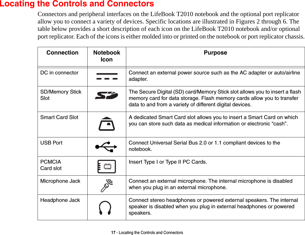 17 - Locating the Controls and ConnectorsLocating the Controls and ConnectorsConnectors and peripheral interfaces on the LifeBook T2010 notebook and the optional port replicator allow you to connect a variety of devices. Specific locations are illustrated in Figures 2 through 6. The table below provides a short description of each icon on the LifeBook T2010 notebook and/or optional port replicator. Each of the icons is either molded into or printed on the notebook or port replicator chassis.Connection Notebook IconPurposeDC in connector Connect an external power source such as the AC adapter or auto/airline adapter. SD/Memory Stick SlotThe Secure Digital (SD) card/Memory Stick slot allows you to insert a flash memory card for data storage. Flash memory cards allow you to transfer data to and from a variety of different digital devices.Smart Card Slot A dedicated Smart Card slot allows you to insert a Smart Card on which you can store such data as medical information or electronic “cash”. USB Port Connect Universal Serial Bus 2.0 or 1.1 compliant devices to the  notebook.PCMCIA  Card slot Insert Type I or Type II PC Cards.Microphone Jack Connect an external microphone. The internal microphone is disabled when you plug in an external microphone. Headphone Jack Connect stereo headphones or powered external speakers. The internal speaker is disabled when you plug in external headphones or powered speakers. 