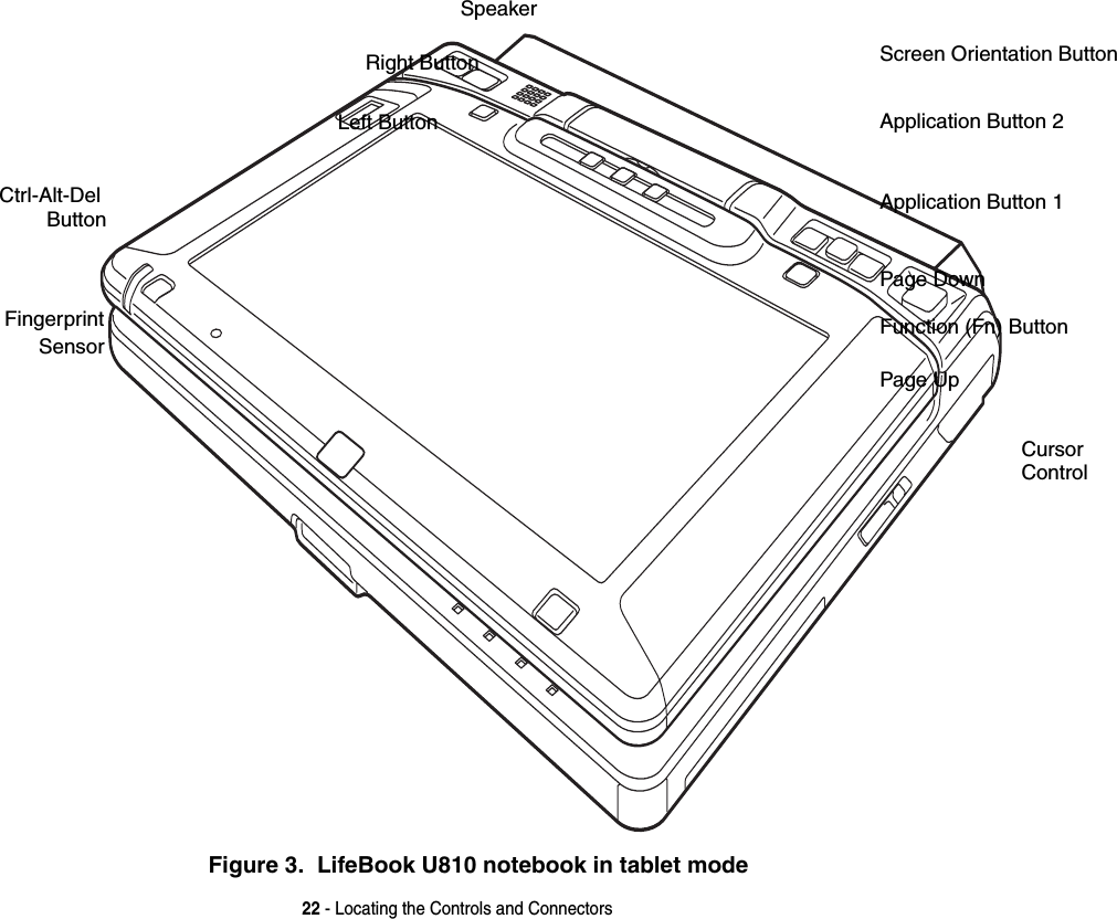 22 - Locating the Controls and ConnectorsFigure 3.  LifeBook U810 notebook in tablet modeFingerprintSensorCtrl-Alt-Del ButtonLeft ButtonRight ButtonSpeakerScreen Orientation ButtonApplication Button 2Application Button 1Page DownFunction (Fn) ButtonPage UpCursor Control