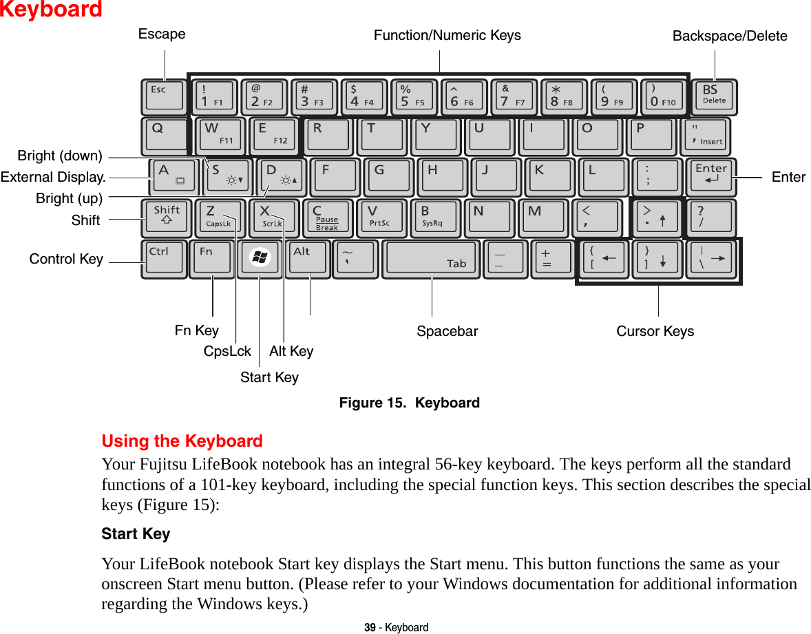 39 - KeyboardKeyboardFigure 15.  KeyboardUsing the KeyboardYour Fujitsu LifeBook notebook has an integral 56-key keyboard. The keys perform all the standard functions of a 101-key keyboard, including the special function keys. This section describes the special keys (Figure 15):Start Key Your LifeBook notebook Start key displays the Start menu. This button functions the same as your onscreen Start menu button. (Please refer to your Windows documentation for additional information regarding the Windows keys.) ,,,Fn KeyStart KeyFunction/Numeric KeysCursor KeysEscape Backspace/DeleteEnterCpsLckSpacebarBright (down)Bright (up)ShiftExternal Display.Alt KeyControl Key