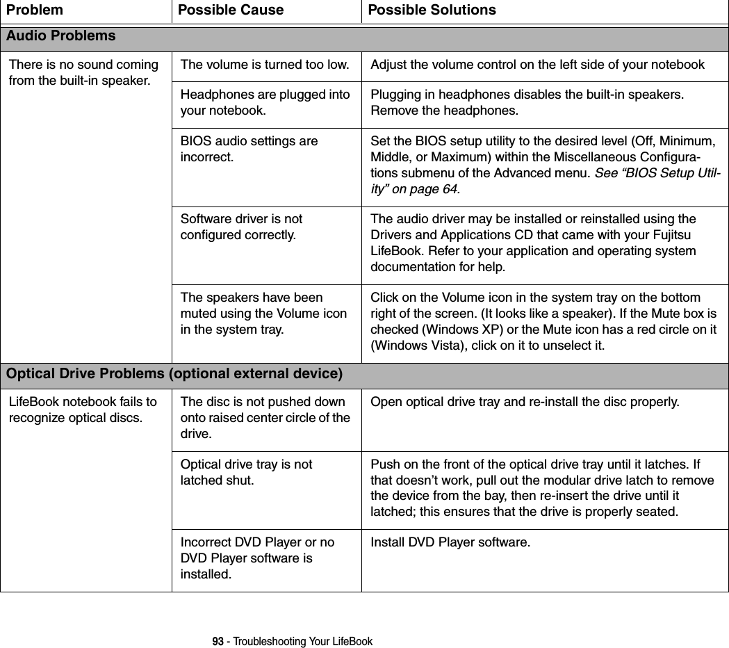 93 - Troubleshooting Your LifeBookProblem Possible Cause Possible SolutionsAudio ProblemsThere is no sound coming from the built-in speaker.The volume is turned too low. Adjust the volume control on the left side of your notebookHeadphones are plugged into your notebook.Plugging in headphones disables the built-in speakers. Remove the headphones.BIOS audio settings are  incorrect.Set the BIOS setup utility to the desired level (Off, Minimum, Middle, or Maximum) within the Miscellaneous Configura-tions submenu of the Advanced menu. See “BIOS Setup Util-ity” on page 64.Software driver is not  configured correctly.The audio driver may be installed or reinstalled using the Drivers and Applications CD that came with your Fujitsu  LifeBook. Refer to your application and operating system documentation for help.The speakers have been muted using the Volume icon in the system tray.Click on the Volume icon in the system tray on the bottom right of the screen. (It looks like a speaker). If the Mute box is checked (Windows XP) or the Mute icon has a red circle on it (Windows Vista), click on it to unselect it.Optical Drive Problems (optional external device)LifeBook notebook fails to recognize optical discs.The disc is not pushed down onto raised center circle of the drive.Open optical drive tray and re-install the disc properly.Optical drive tray is not latched shut.Push on the front of the optical drive tray until it latches. If that doesn’t work, pull out the modular drive latch to remove the device from the bay, then re-insert the drive until it latched; this ensures that the drive is properly seated. Incorrect DVD Player or no DVD Player software is installed.Install DVD Player software.