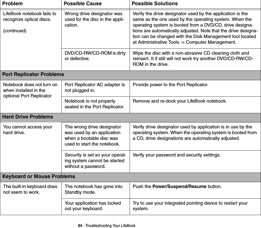 94 - Troubleshooting Your LifeBookLifeBook notebook fails to recognize optical discs.(continued)Wrong drive designator was used for the disc in the appli-cation.Verify the drive designator used by the application is the same as the one used by the operating system. When the operating system is booted from a DVD/CD, drive designa-tions are automatically adjusted. Note that the drive designa-tion can be changed with the Disk Management tool located at Administrative Tools -&gt; Computer Management.DVD/CD-RW/CD-ROM is dirty or defective.Wipe the disc with a non-abrasive CD cleaning cloth and reinsert. It if still will not work try another DVD/CD-RW/CD-ROM in the drive.Port Replicator ProblemsNotebook does not turn on when installed in the optional Port ReplicatorPort Replicator AC adapter is not plugged in.Provide power to the Port Replicator.Notebook is not properly seated in the Port Replicator.Remove and re-dock your LifeBook notebook.Hard Drive ProblemsYou cannot access your hard drive.The wrong drive designator was used by an application when a bootable disc was used to start the notebook.Verify drive designator used by application is in use by the operating system. When the operating system is booted from a CD, drive designations are automatically adjusted. Security is set so your operat-ing system cannot be started without a password.Verify your password and security settings.Keyboard or Mouse ProblemsThe built-in keyboard does not seem to work.The notebook has gone into Standby mode.Push the Power/Suspend/Resume button.Your application has locked out your keyboard.Try to use your integrated pointing device to restart your  system. Problem Possible Cause Possible Solutions