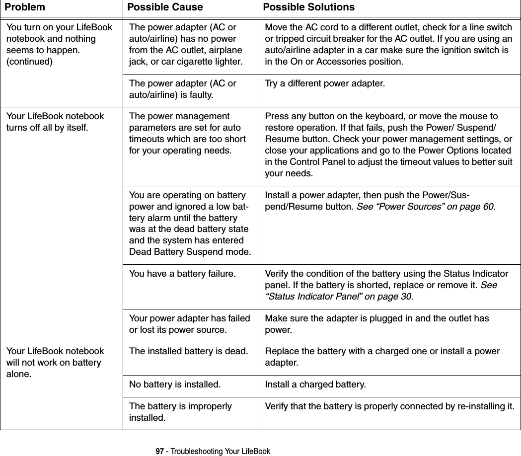 97 - Troubleshooting Your LifeBookYou turn on your LifeBook notebook and nothing seems to happen. (continued)The power adapter (AC or auto/airline) has no power from the AC outlet, airplane jack, or car cigarette lighter.Move the AC cord to a different outlet, check for a line switch or tripped circuit breaker for the AC outlet. If you are using an auto/airline adapter in a car make sure the ignition switch is in the On or Accessories position.The power adapter (AC or auto/airline) is faulty.Try a different power adapter.Your LifeBook notebook turns off all by itself.The power management parameters are set for auto timeouts which are too short for your operating needs.Press any button on the keyboard, or move the mouse to restore operation. If that fails, push the Power/ Suspend/ Resume button. Check your power management settings, or close your applications and go to the Power Options located in the Control Panel to adjust the timeout values to better suit your needs.You are operating on battery power and ignored a low bat-tery alarm until the battery was at the dead battery state and the system has entered Dead Battery Suspend mode.Install a power adapter, then push the Power/Sus-pend/Resume button. See “Power Sources” on page 60.You have a battery failure. Verify the condition of the battery using the Status Indicator panel. If the battery is shorted, replace or remove it. See “Status Indicator Panel” on page 30.Your power adapter has failed or lost its power source.Make sure the adapter is plugged in and the outlet has power.Your LifeBook notebook will not work on battery alone.The installed battery is dead. Replace the battery with a charged one or install a power adapter.No battery is installed. Install a charged battery.The battery is improperly installed.Verify that the battery is properly connected by re-installing it.Problem Possible Cause Possible Solutions