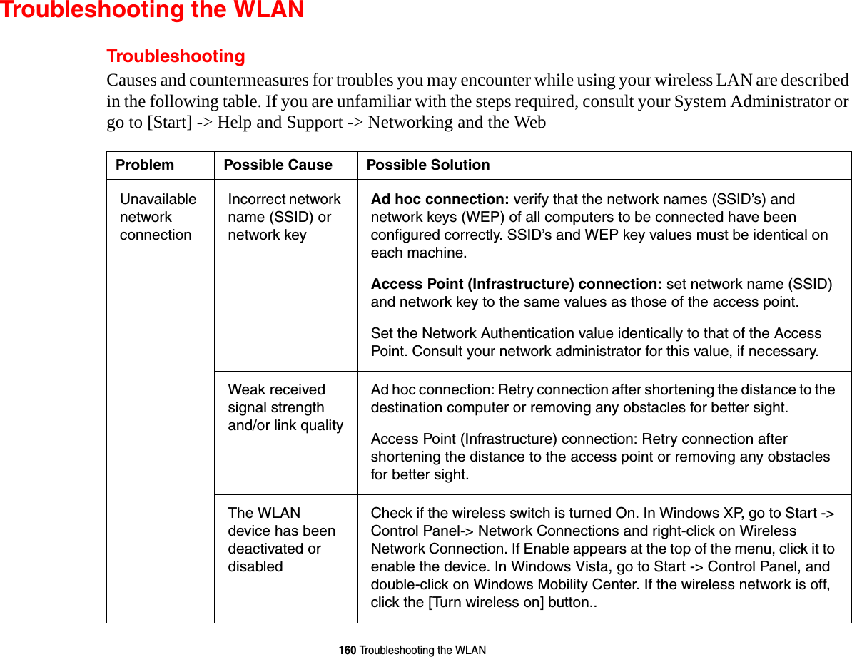 160 Troubleshooting the WLANTroubleshooting the WLANTroubleshootingCauses and countermeasures for troubles you may encounter while using your wireless LAN are described in the following table. If you are unfamiliar with the steps required, consult your System Administrator or go to [Start] -&gt; Help and Support -&gt; Networking and the WebProblem Possible Cause Possible SolutionUnavailable network  connectionIncorrect network name (SSID) or network keyAd hoc connection: verify that the network names (SSID’s) and network keys (WEP) of all computers to be connected have been configured correctly. SSID’s and WEP key values must be identical on each machine.Access Point (Infrastructure) connection: set network name (SSID) and network key to the same values as those of the access point. Set the Network Authentication value identically to that of the Access Point. Consult your network administrator for this value, if necessary. Weak received signal strength and/or link qualityAd hoc connection: Retry connection after shortening the distance to the destination computer or removing any obstacles for better sight.Access Point (Infrastructure) connection: Retry connection after shortening the distance to the access point or removing any obstacles for better sight.The WLAN device has been deactivated or disabledCheck if the wireless switch is turned On. In Windows XP, go to Start -&gt;  Control Panel-&gt; Network Connections and right-click on Wireless Network Connection. If Enable appears at the top of the menu, click it to enable the device. In Windows Vista, go to Start -&gt; Control Panel, and double-click on Windows Mobility Center. If the wireless network is off, click the [Turn wireless on] button.. 