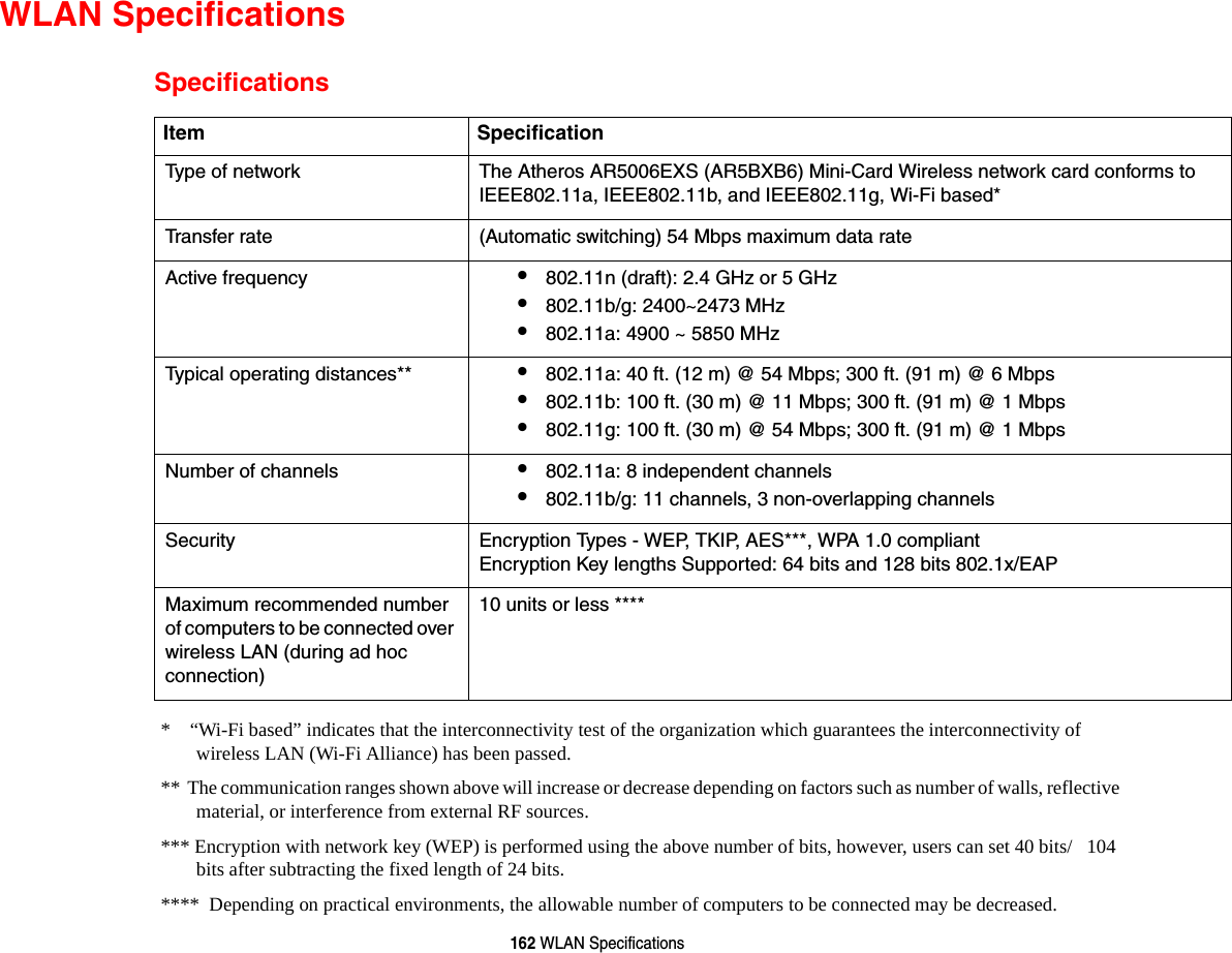 162 WLAN SpecificationsWLAN SpecificationsSpecifications*    “Wi-Fi based” indicates that the interconnectivity test of the organization which guarantees the interconnectivity of wireless LAN (Wi-Fi Alliance) has been passed.**  The communication ranges shown above will increase or decrease depending on factors such as number of walls, reflective material, or interference from external RF sources.*** Encryption with network key (WEP) is performed using the above number of bits, however, users can set 40 bits/   104 bits after subtracting the fixed length of 24 bits.****  Depending on practical environments, the allowable number of computers to be connected may be decreased.Item SpecificationType of network  The Atheros AR5006EXS (AR5BXB6) Mini-Card Wireless network card conforms to IEEE802.11a, IEEE802.11b, and IEEE802.11g, Wi-Fi based*Transfer rate (Automatic switching) 54 Mbps maximum data rate Active frequency •802.11n (draft): 2.4 GHz or 5 GHz•802.11b/g: 2400~2473 MHz •802.11a: 4900 ~ 5850 MHzTypical operating distances** •802.11a: 40 ft. (12 m) @ 54 Mbps; 300 ft. (91 m) @ 6 Mbps•802.11b: 100 ft. (30 m) @ 11 Mbps; 300 ft. (91 m) @ 1 Mbps•802.11g: 100 ft. (30 m) @ 54 Mbps; 300 ft. (91 m) @ 1 MbpsNumber of channels •802.11a: 8 independent channels•802.11b/g: 11 channels, 3 non-overlapping channels Security  Encryption Types - WEP, TKIP, AES***, WPA 1.0 compliant  Encryption Key lengths Supported: 64 bits and 128 bits 802.1x/EAPMaximum recommended number of computers to be connected over wireless LAN (during ad hoc connection)10 units or less ****